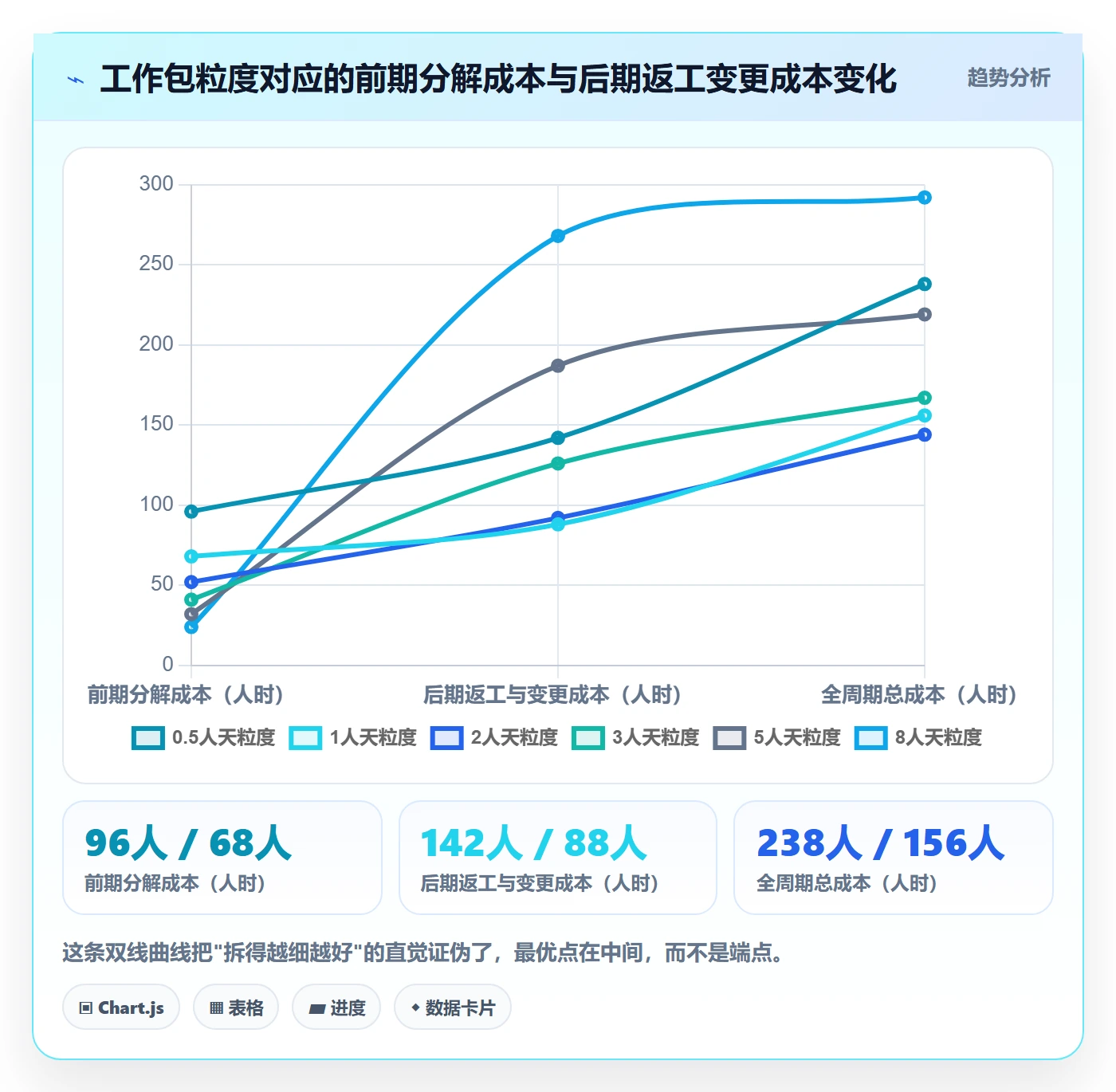 工作分解实操方法:项目成员提升项目范围效率的风险控制方法与模板