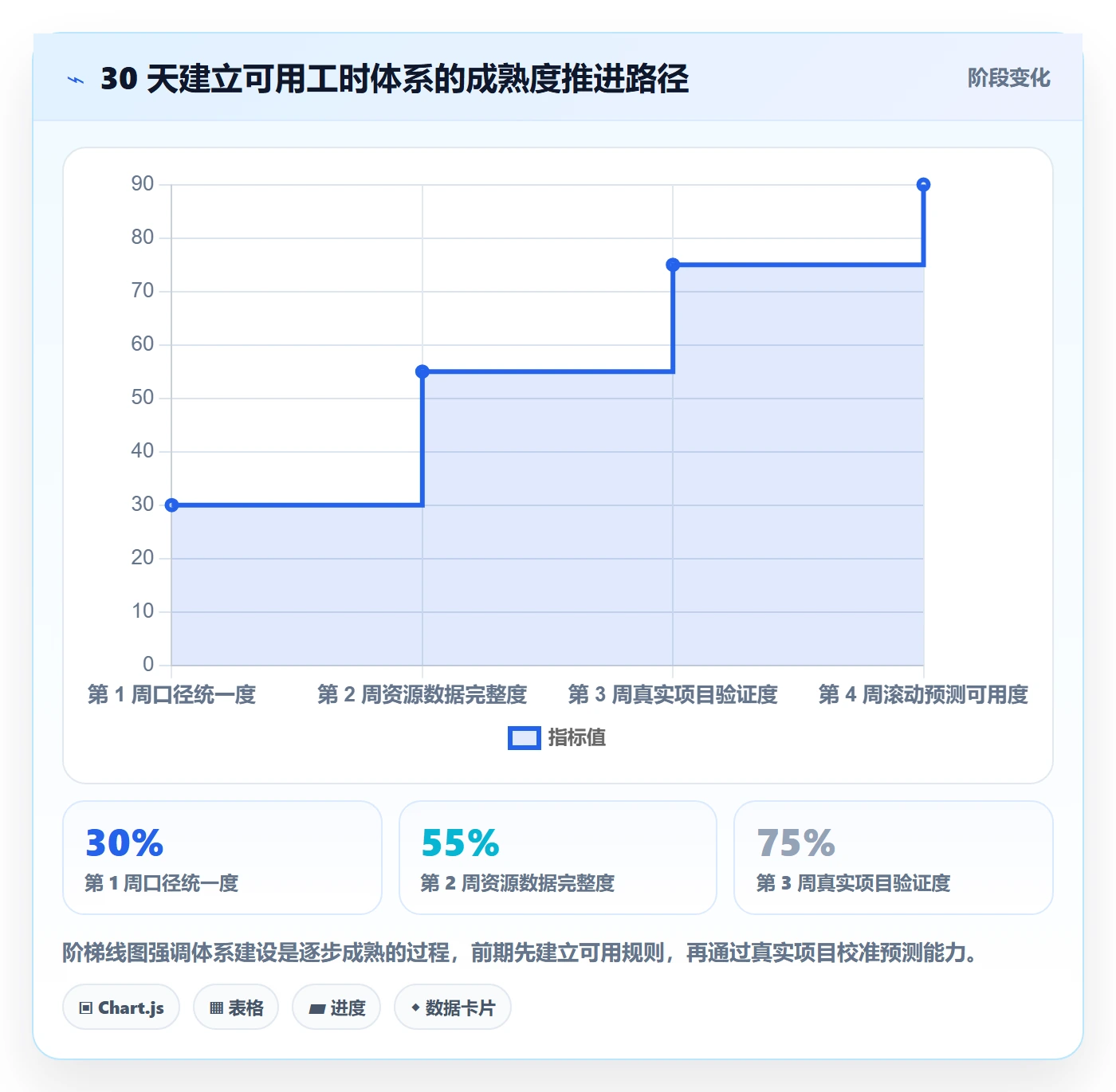 可用工时最佳实践：实施团队人力资源计划最佳实践，常见问题