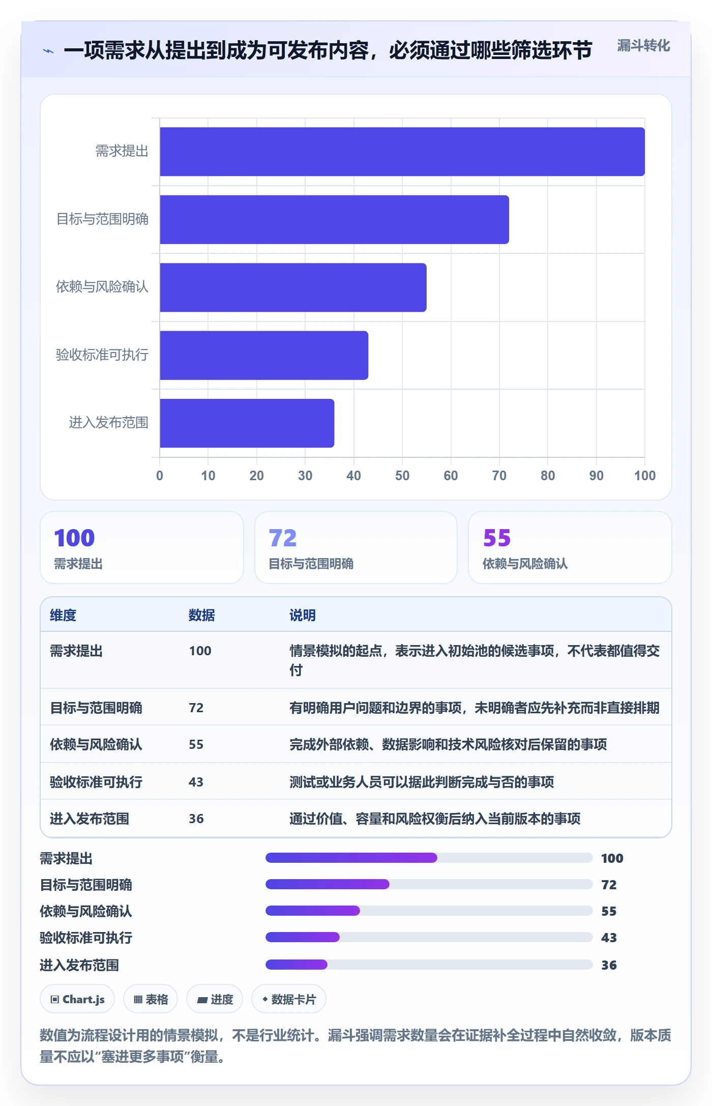 版本管理如何做好版本内容？产品经理风险控制与操作步骤
