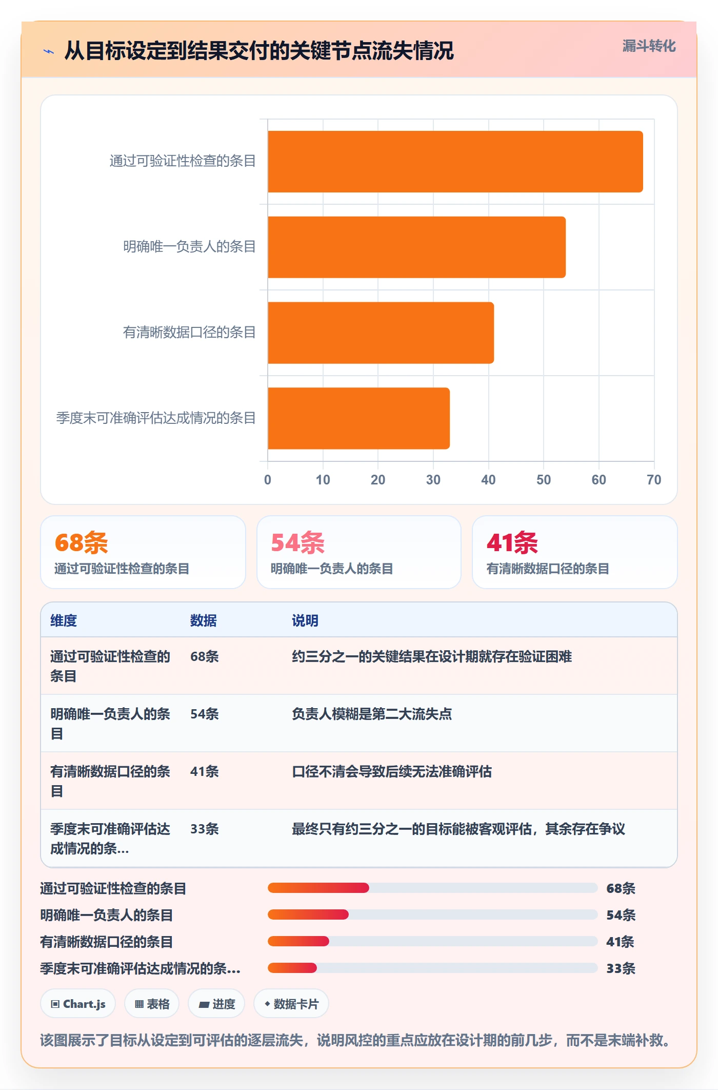 项目目标关键结果教程：实施团队风险控制，避坑指南