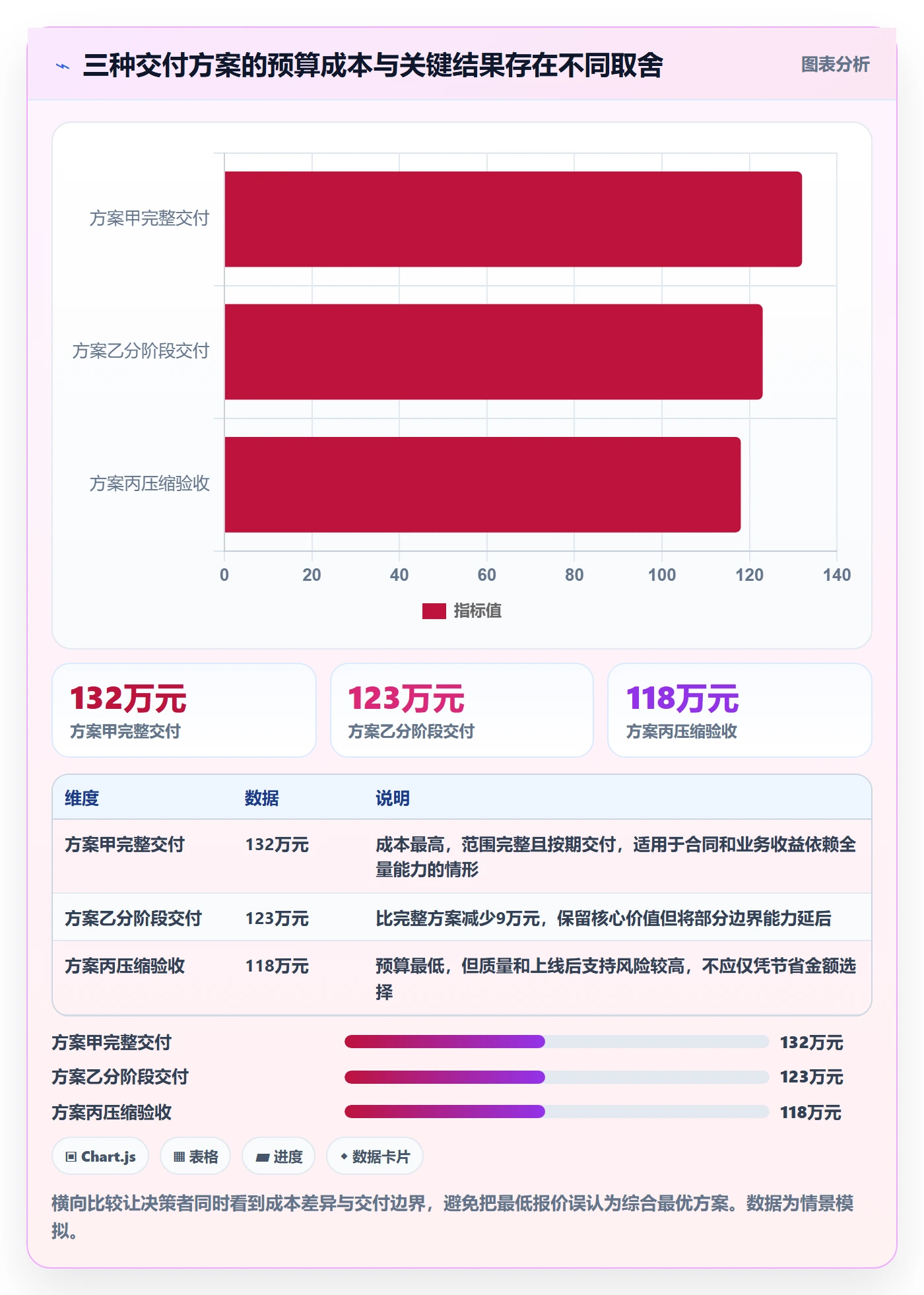 实际成本管理指南：产品经理如何做好成本管理，入门指南全流程