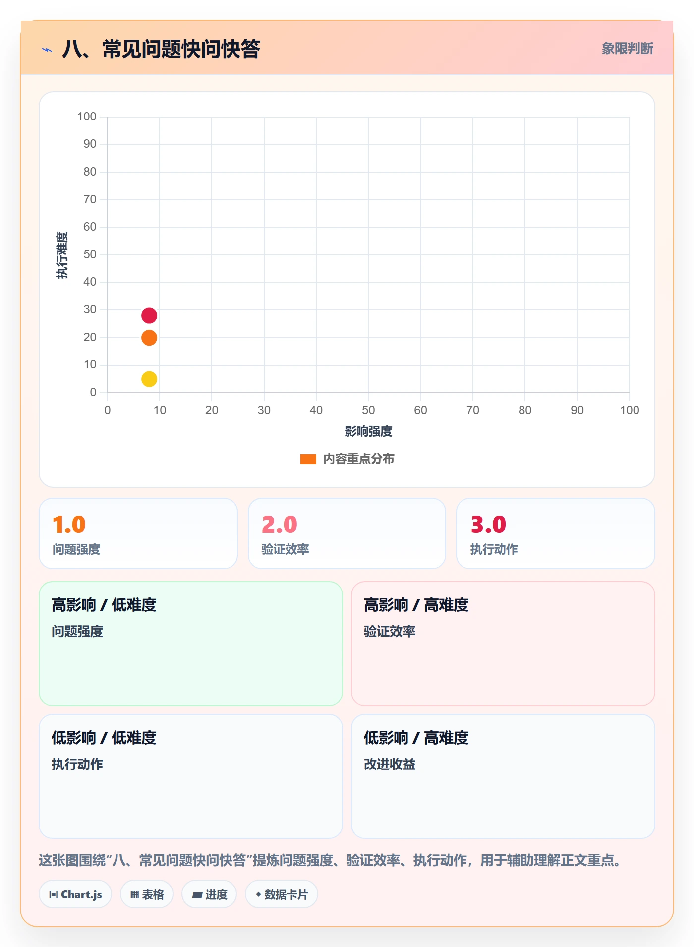 八、常见问题快问快答
