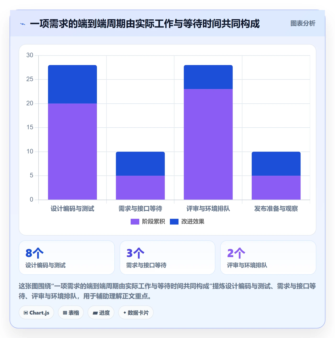 需求排期如何做好开发周期？项目成员流程优化与操作步骤