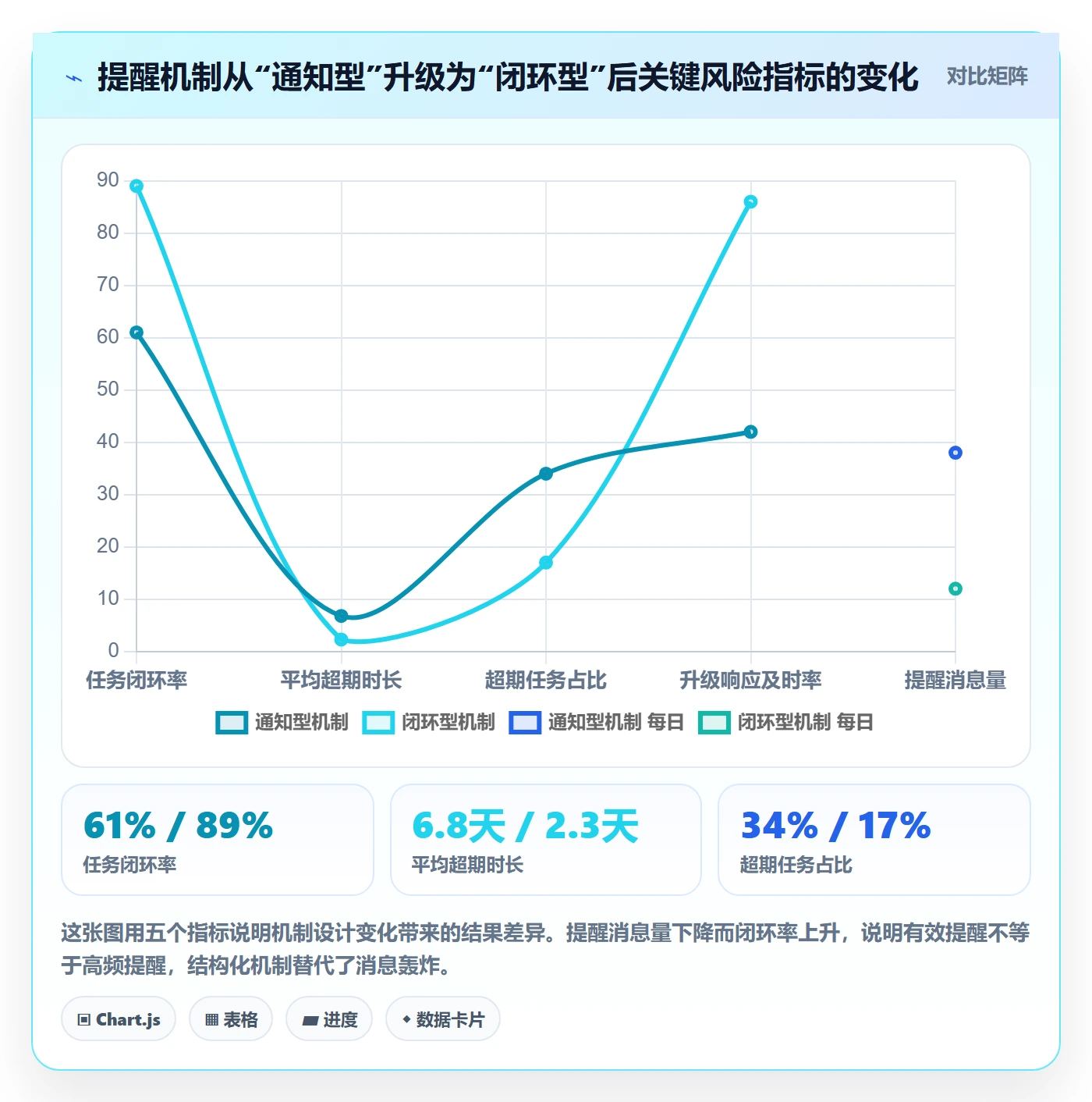 超期提醒流程与规范：PMO任务提醒风险控制关键指标