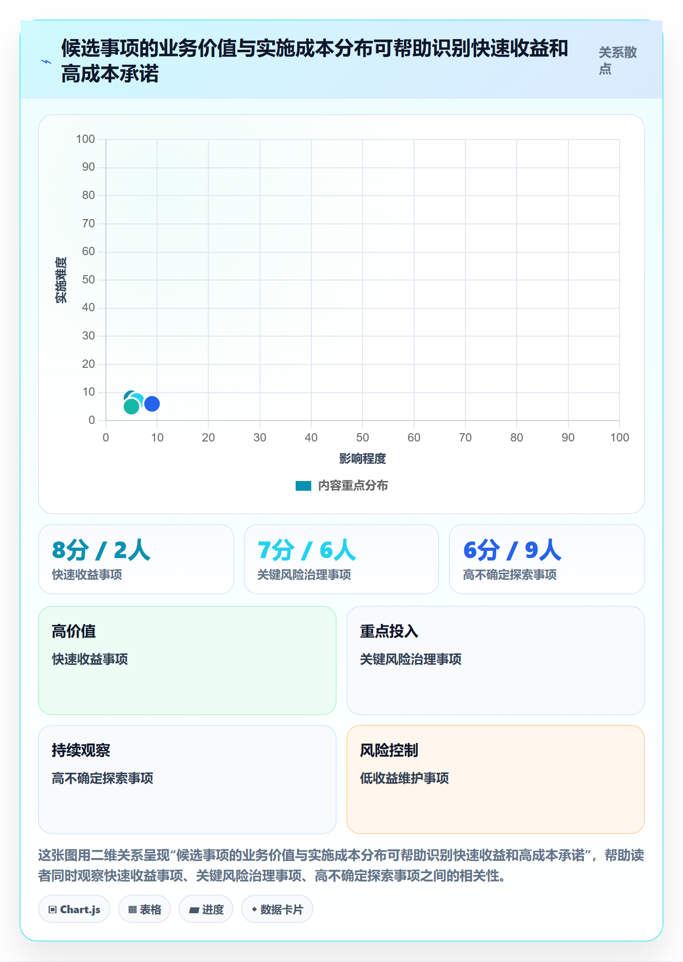 版本内容最佳实践:项目经理版本管理最佳实践,常见问题