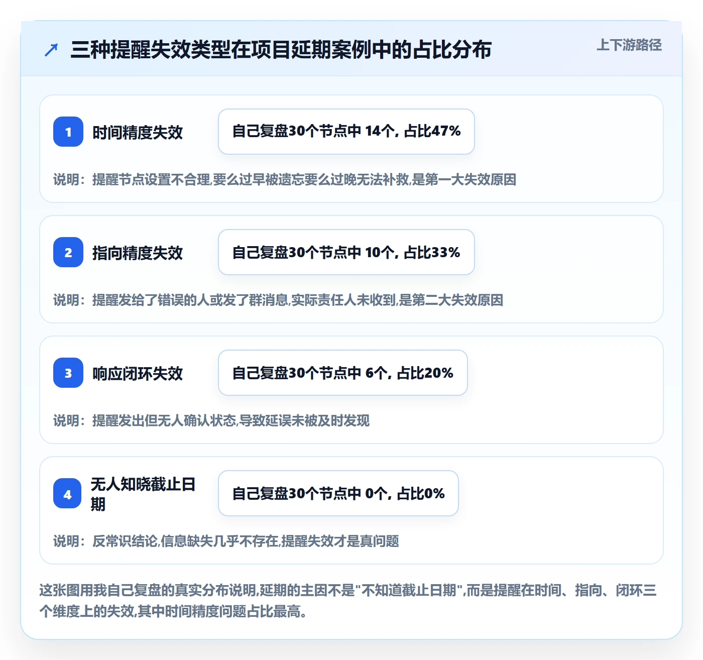 到期提醒管理指南：项目成员如何做好任务提醒，最佳实践全流程