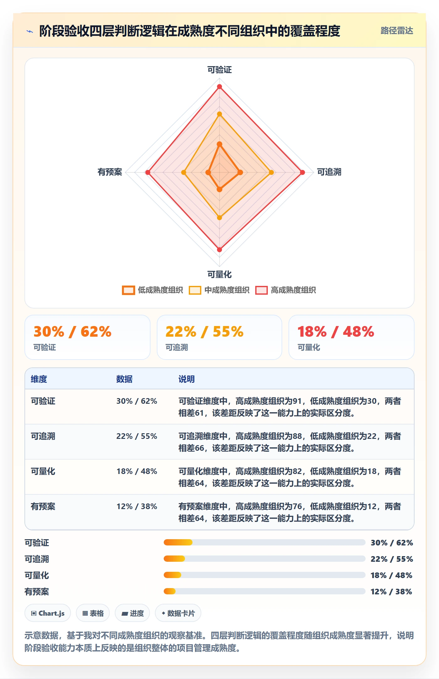 阶段验收最佳实践：企业管理者项目阶段风险控制，常见问题