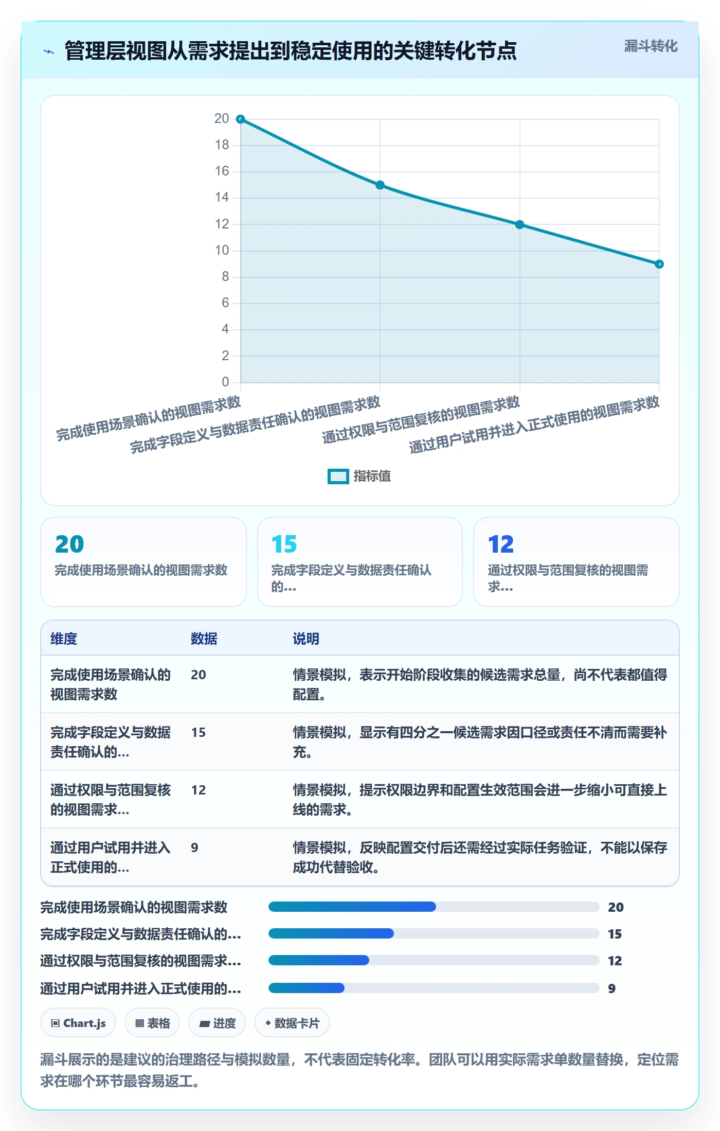 字段配置管理方法大全:管理层列表视图入门指南落地清单