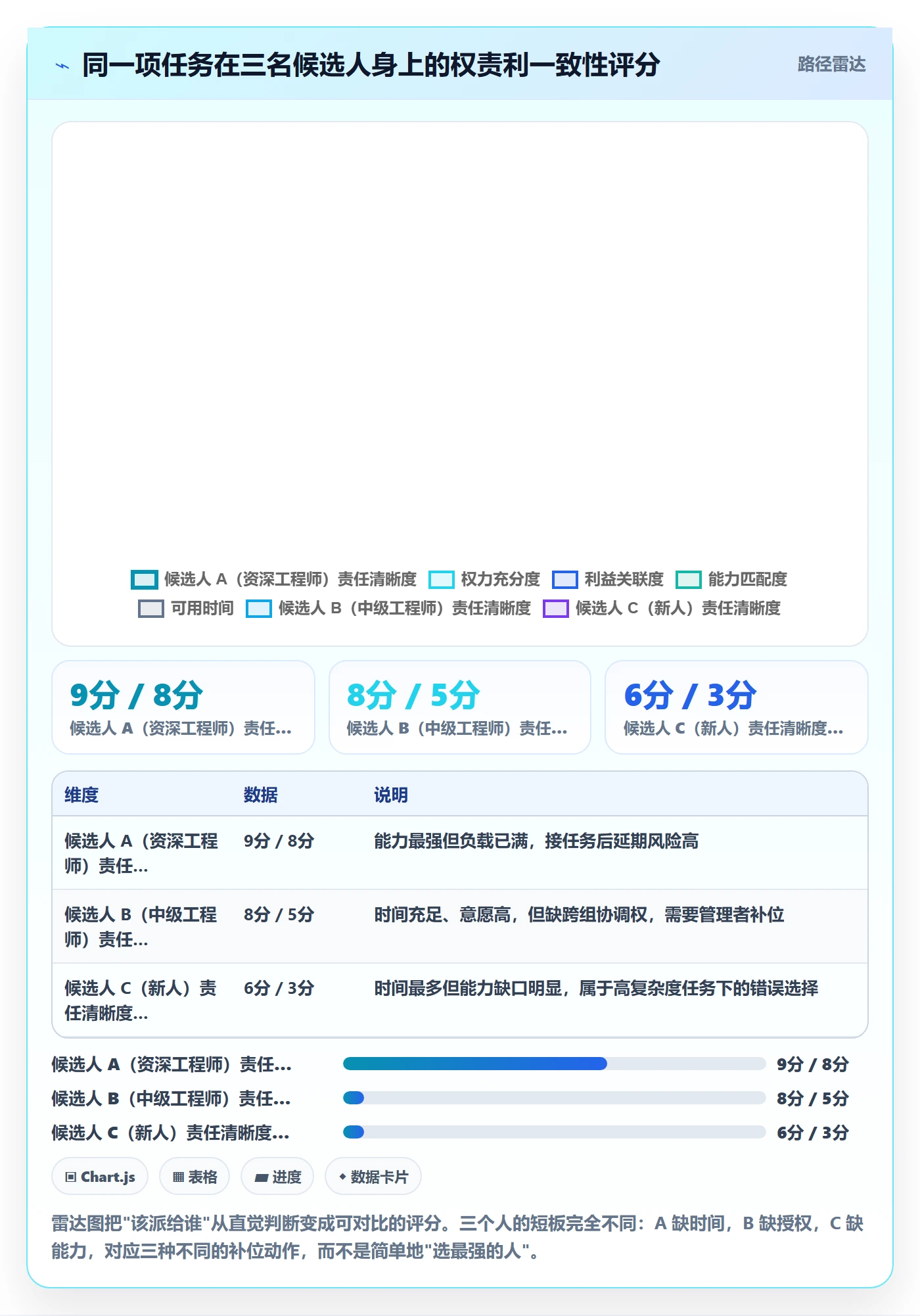 委派怎么做？实施团队入门指南：任务分派从0到1