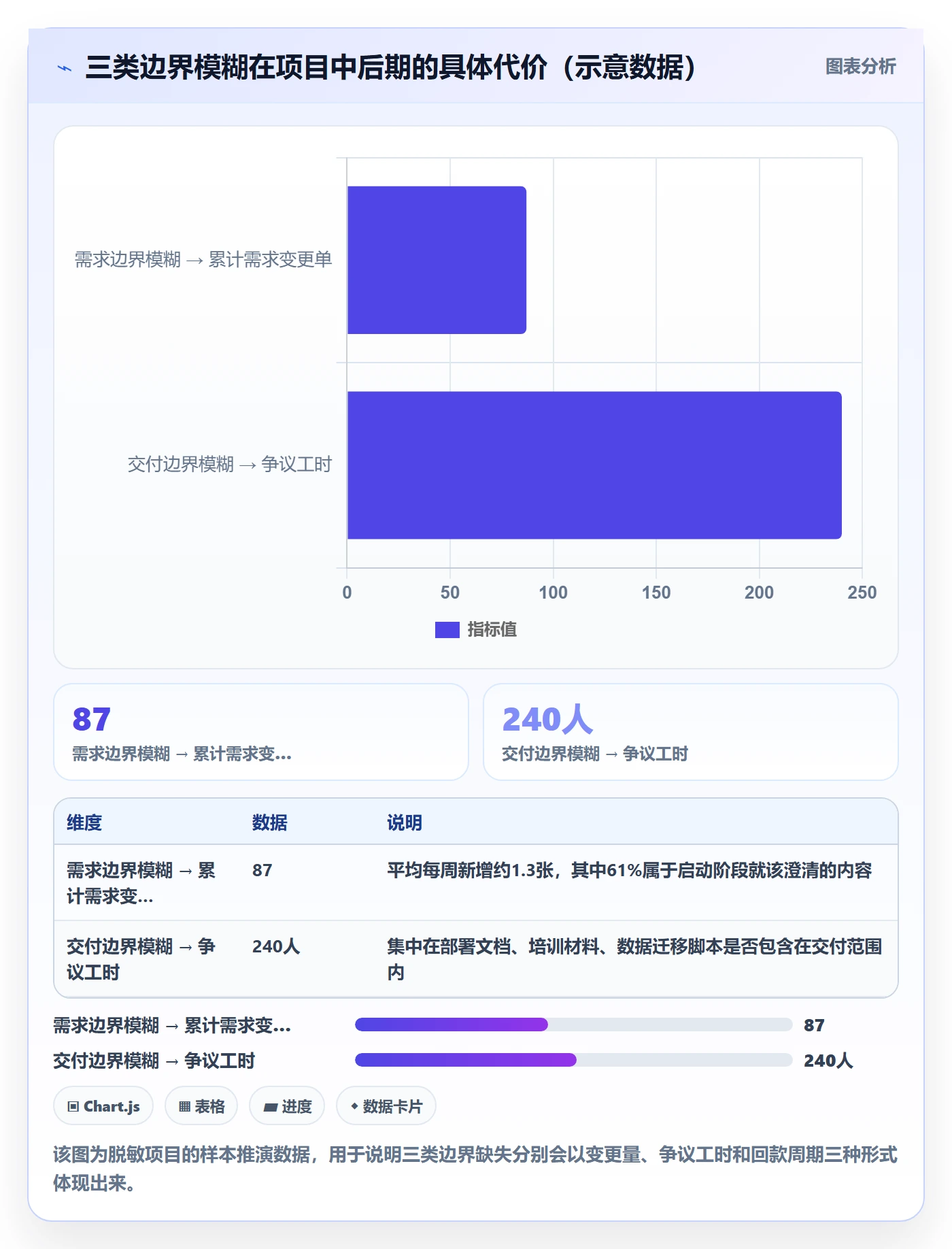 项目范围范围定义教程：项目经理效率提升，避坑指南