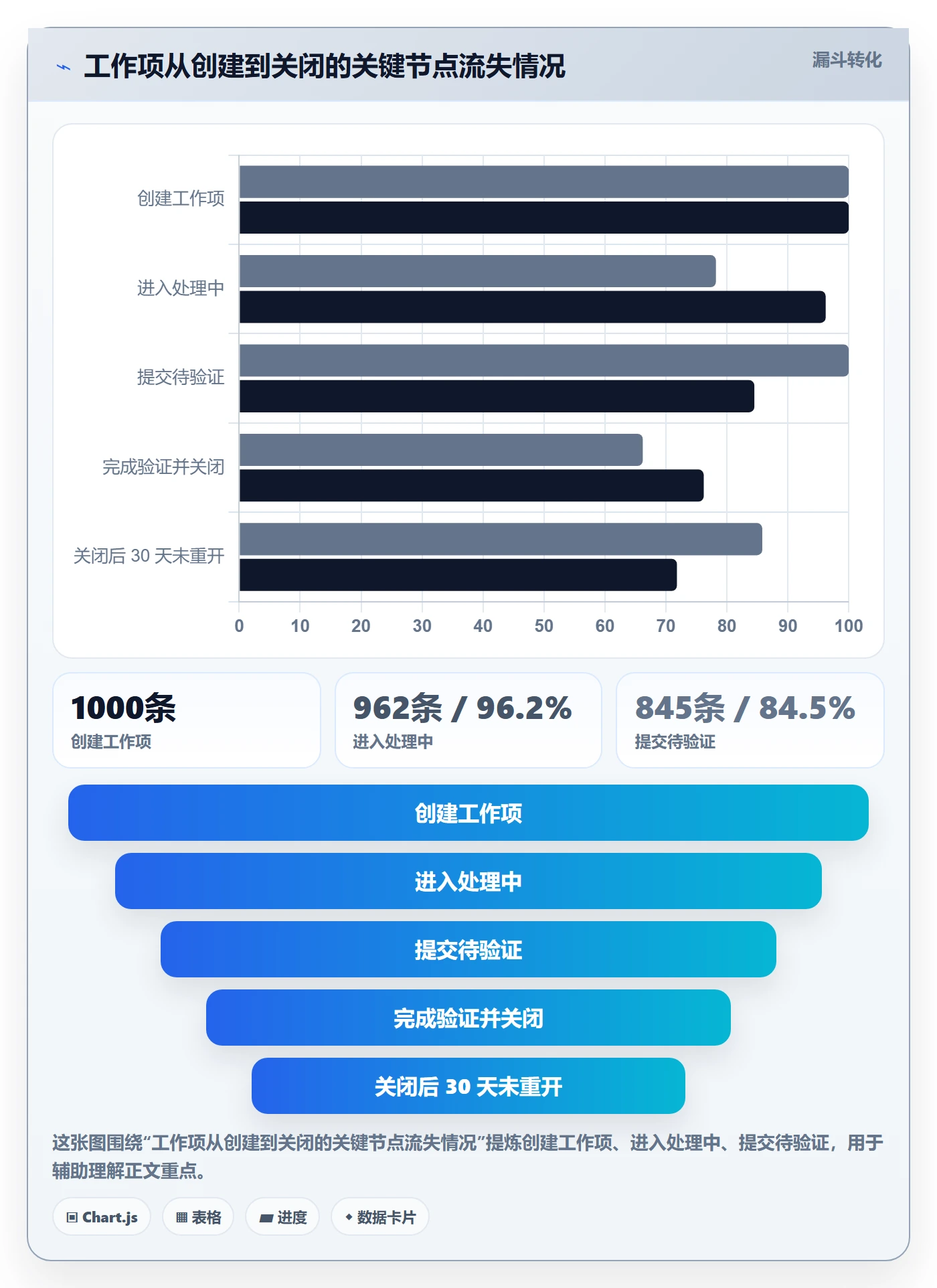 关闭最佳实践:研发团队任务执行实操方法,常见问题