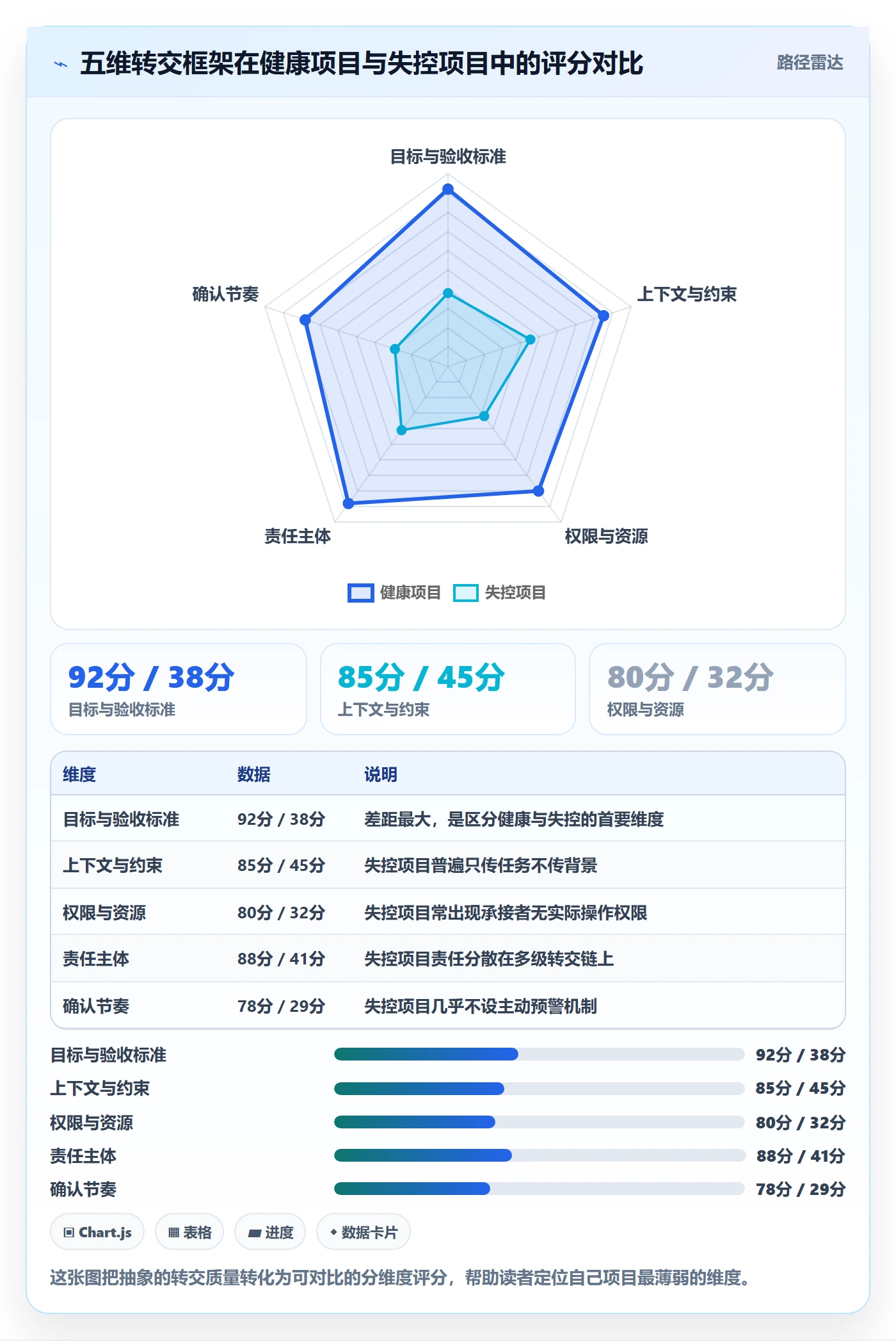 转交落地方案：项目负责人开展任务分派的风险控制案例解析
