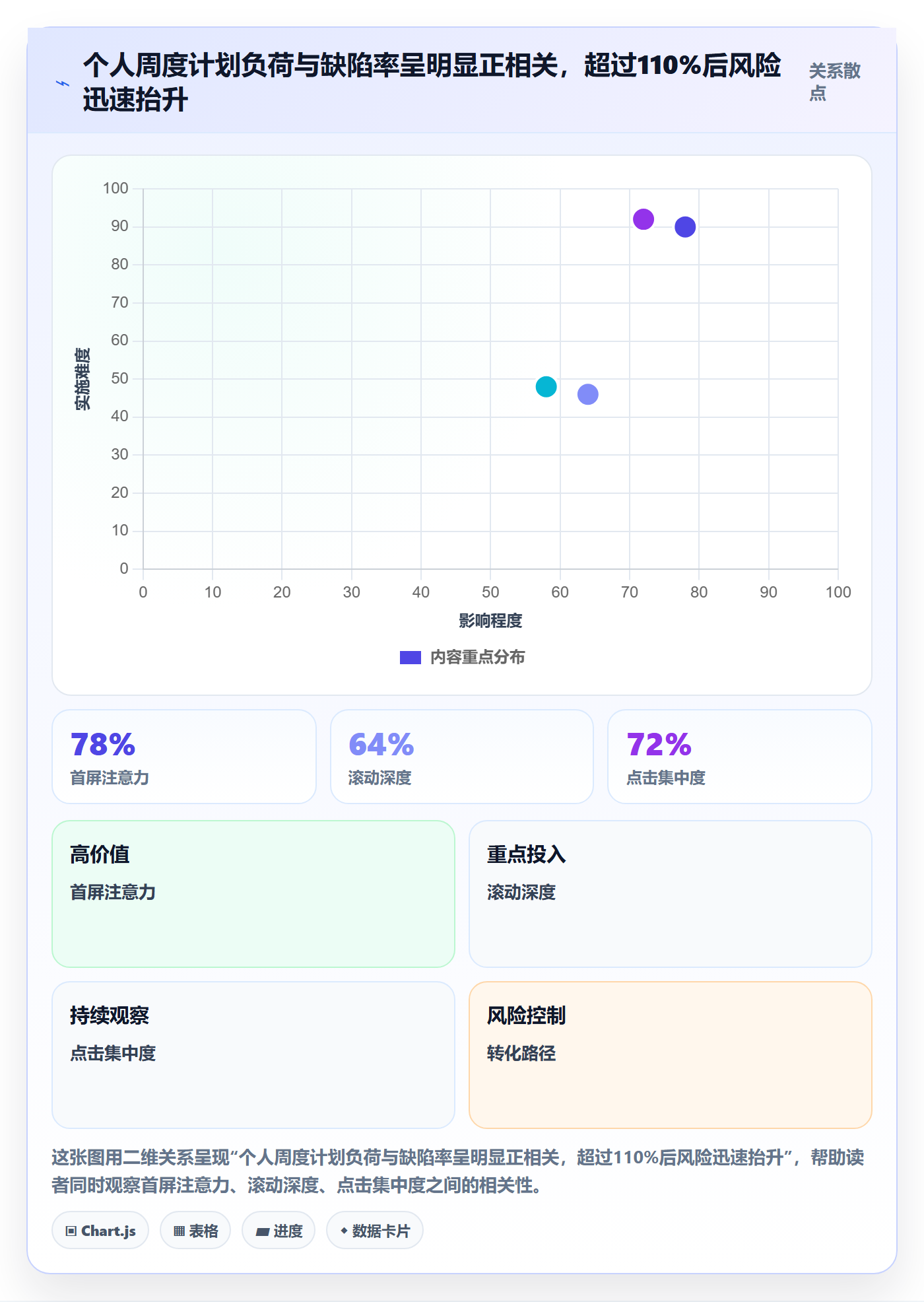 人力资源计划如何做好资源冲突？产品经理数据分析与操作步骤