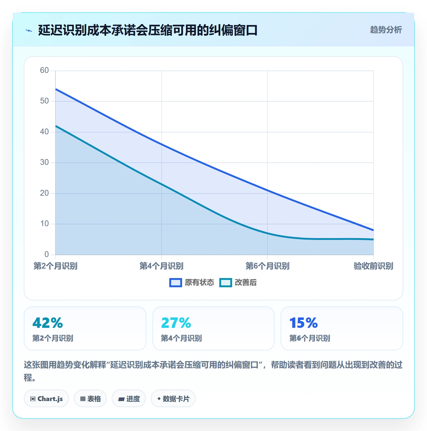预计成本落地方案:企业管理者开展成本管理的风险控制案例解析