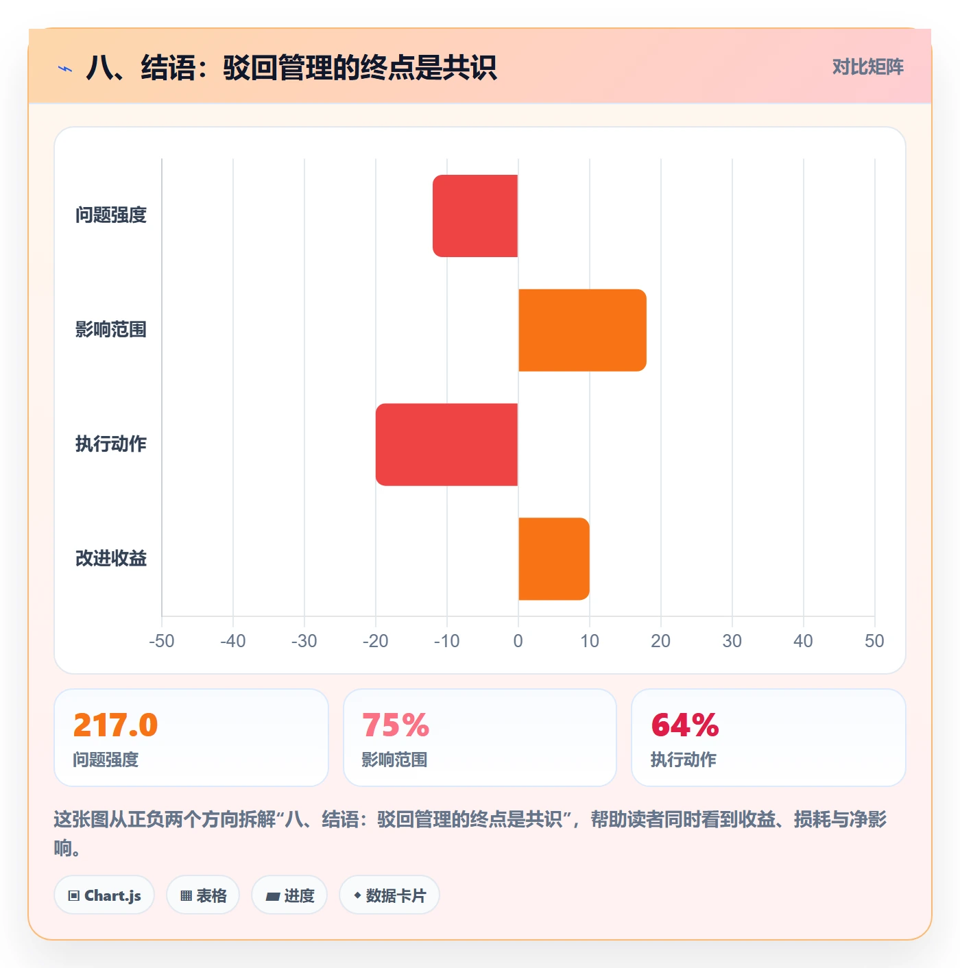 八、结语：驳回管理的终点是共识