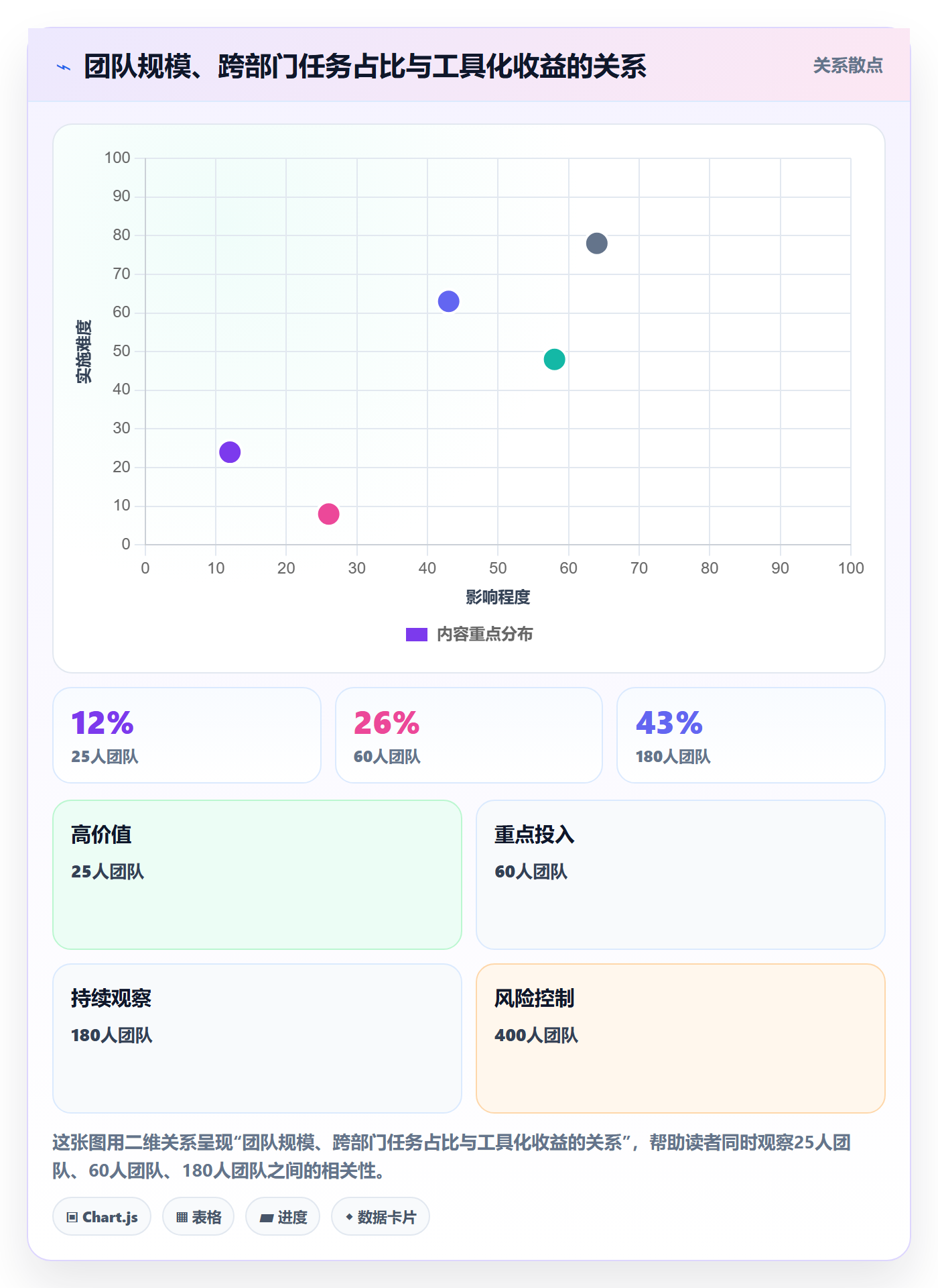 任务分派指派教程：跨部门团队流程优化，避坑指南