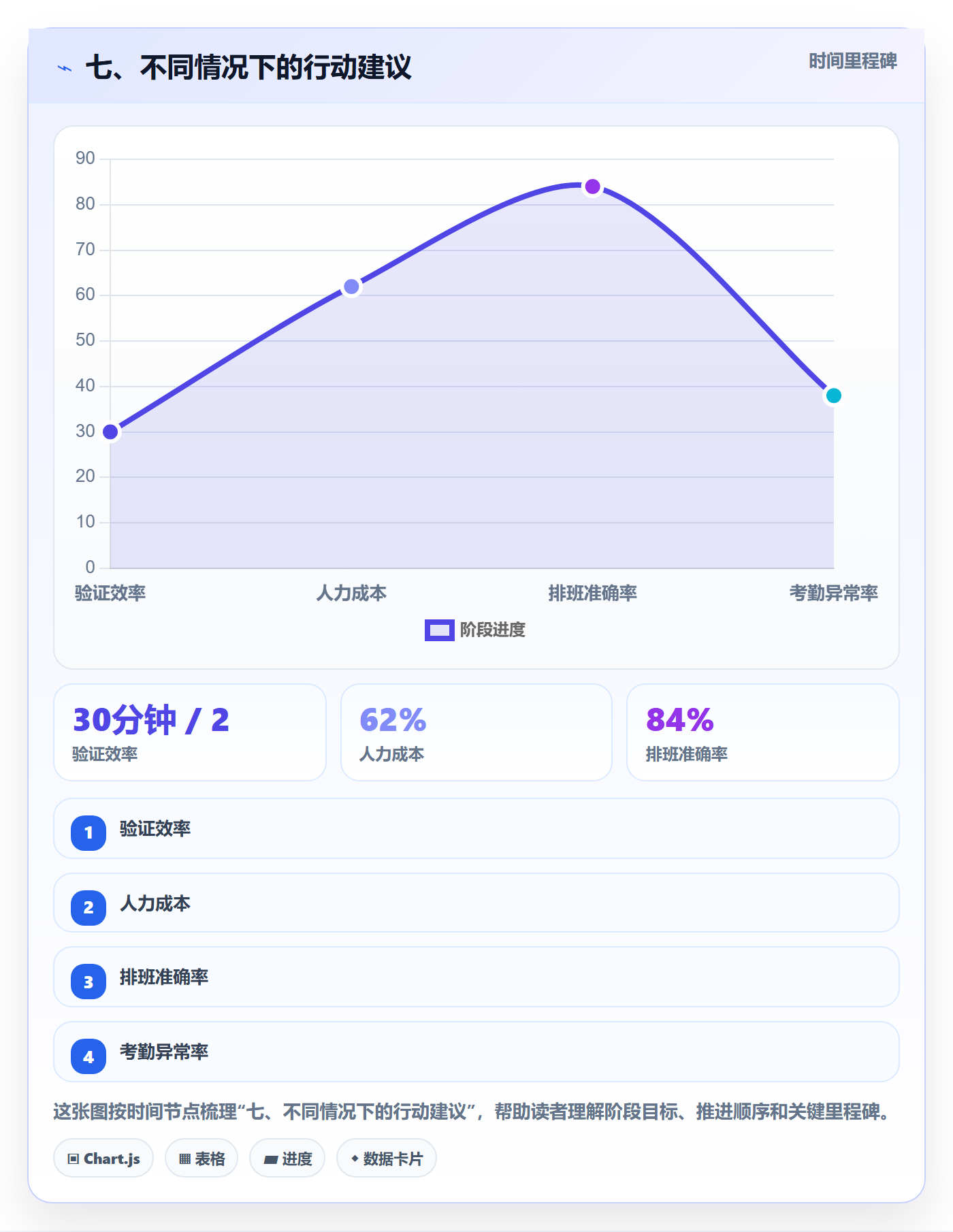 七、不同情况下的行动建议
