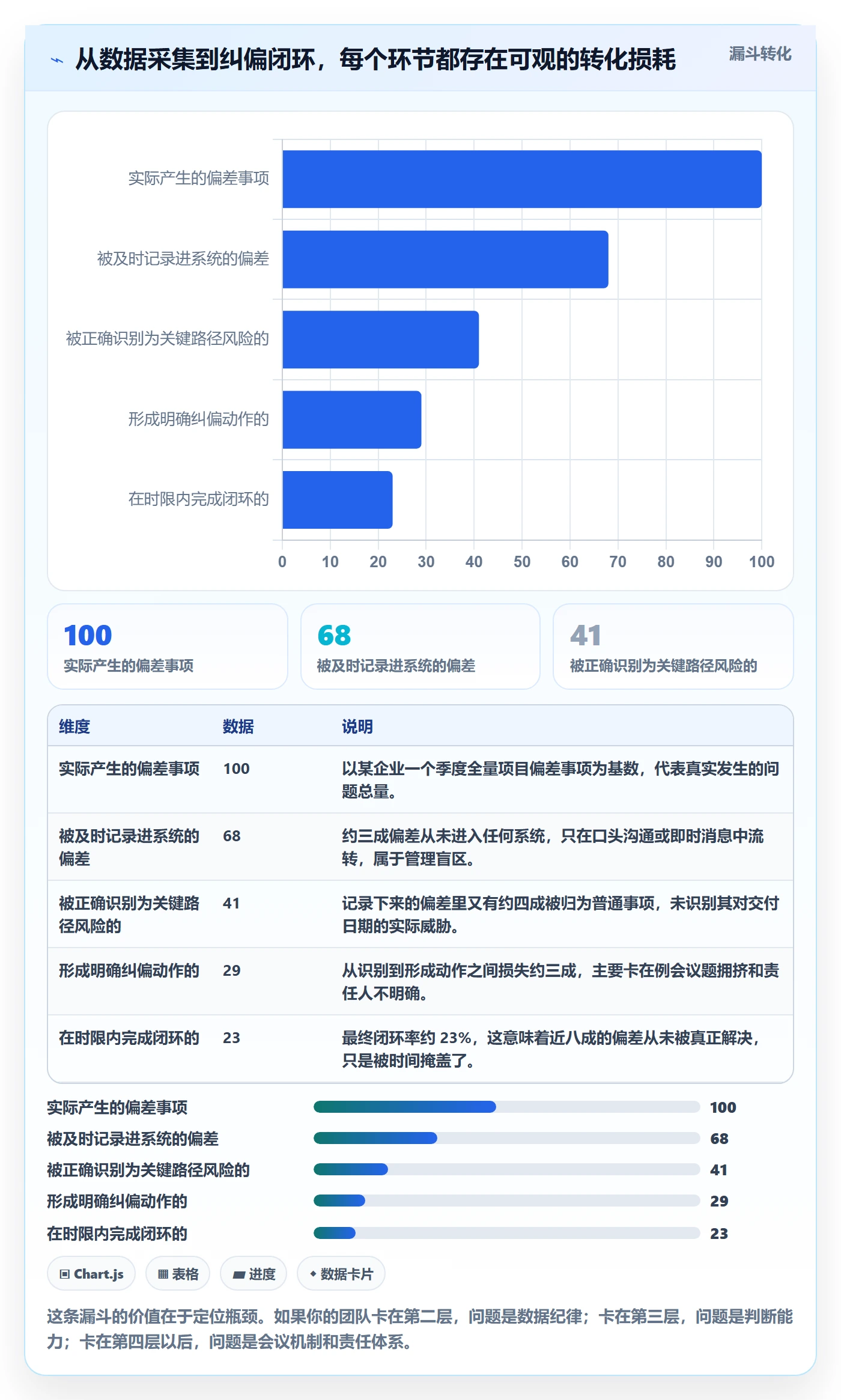 进度偏差落地方案:企业管理者开展进度管理的落地方案案例解析