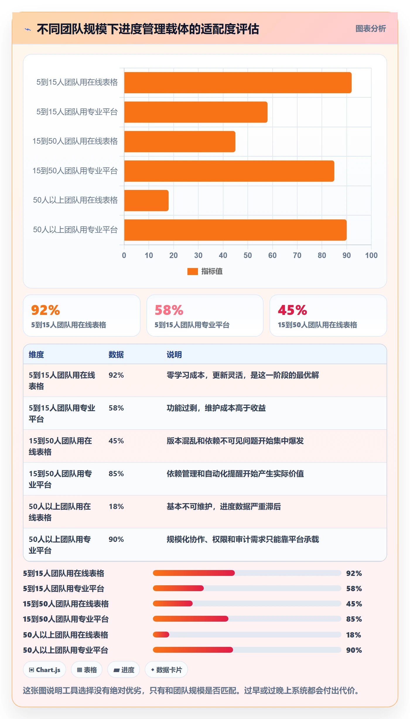 完成率怎么做?企业管理者流程优化:进度管理从0到1