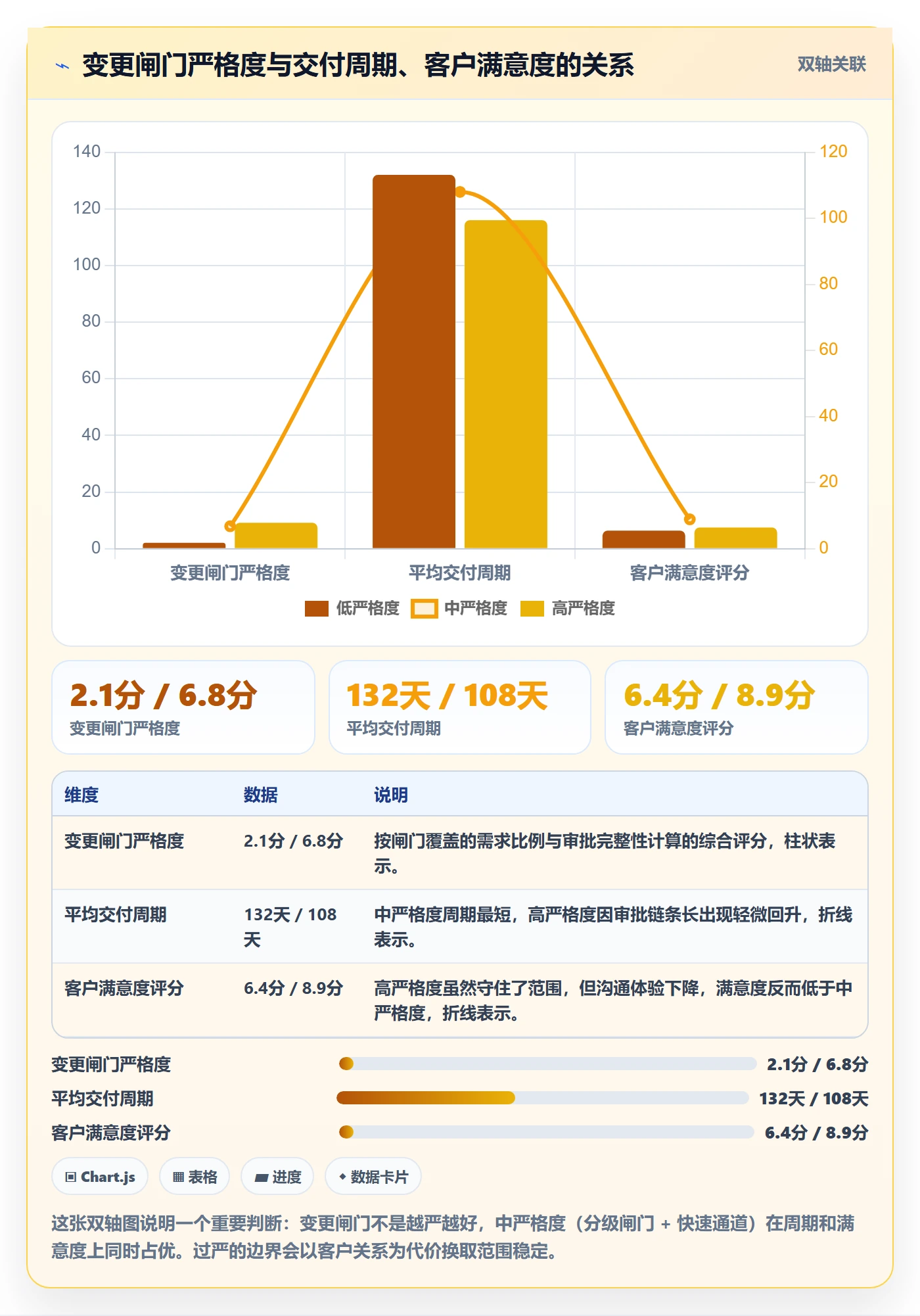 项目范围如何做好范围边界?项目经理落地方案与操作步骤