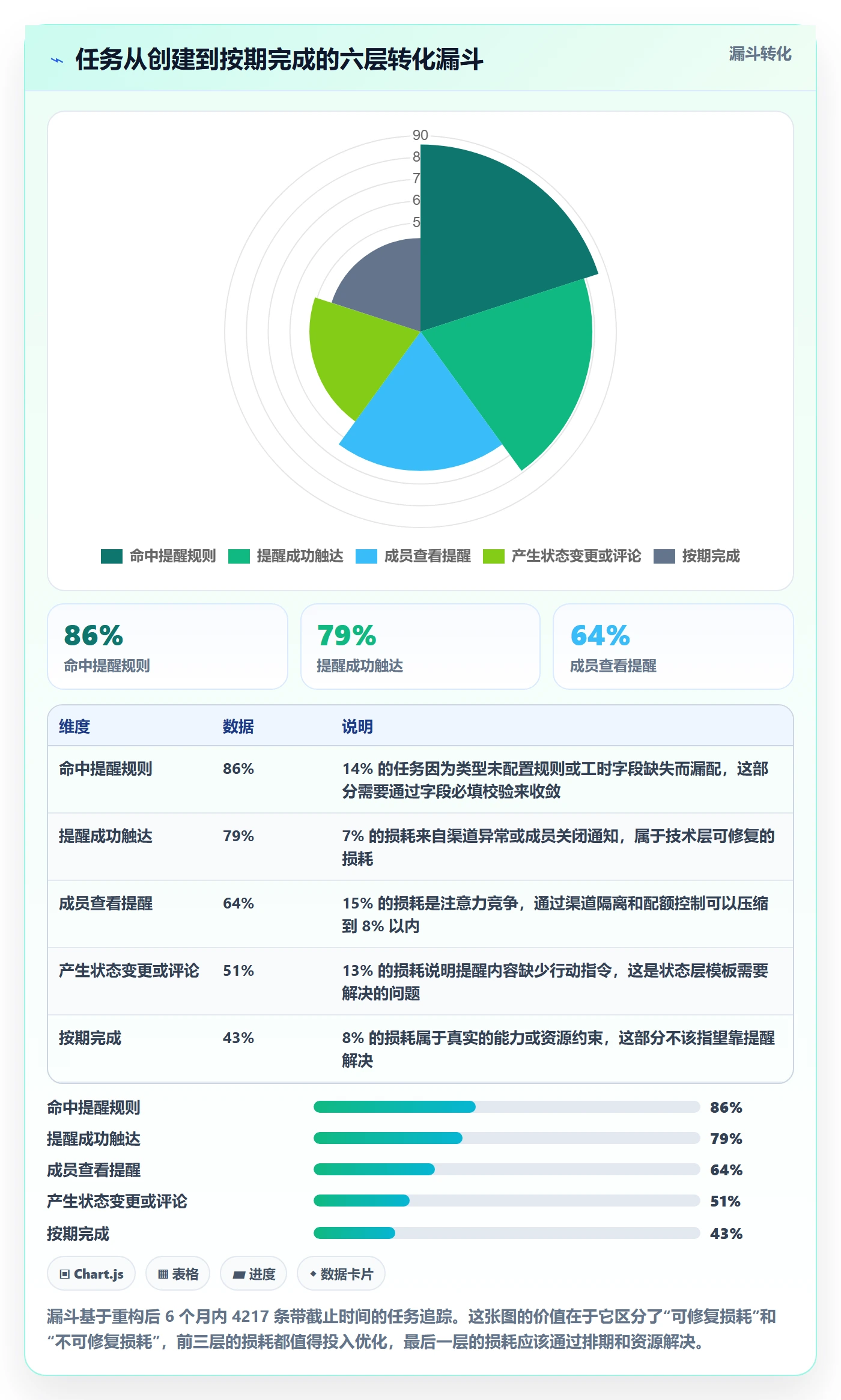 任务提醒提前提醒教程:项目成员协同管理,避坑指南