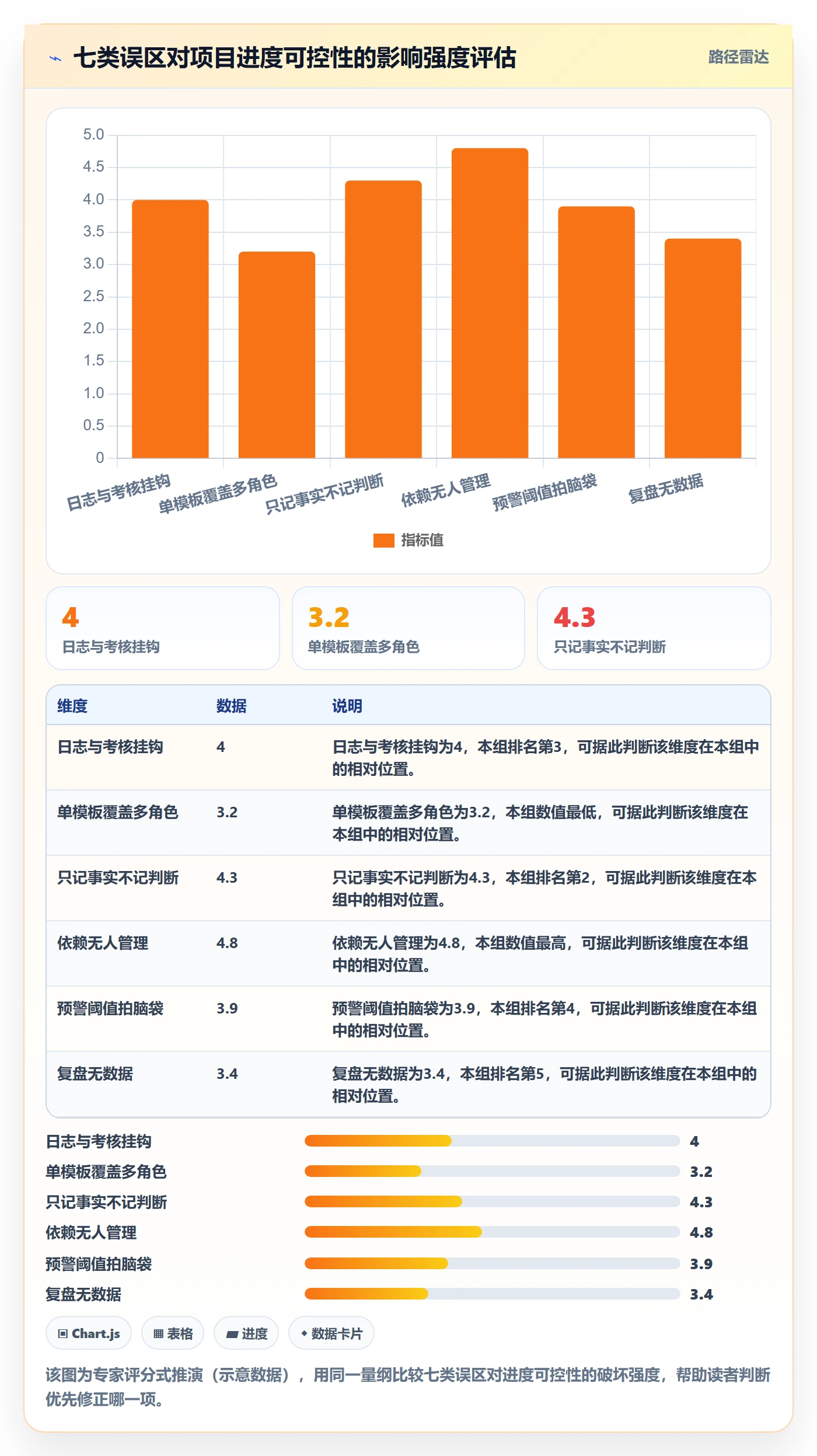 进度跟踪进度日志全流程:产品经理最佳实践与一文讲清