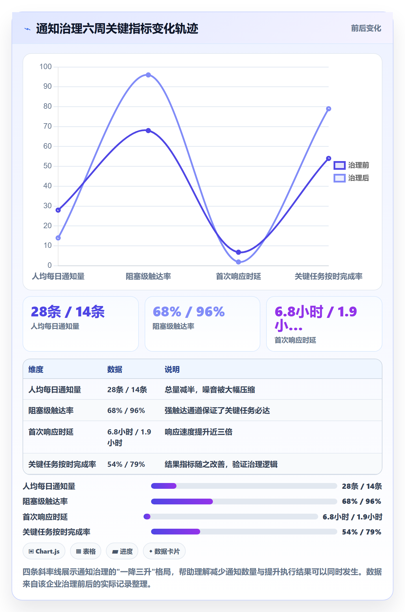 任务提醒消息通知教程:企业管理者入门指南,避坑指南