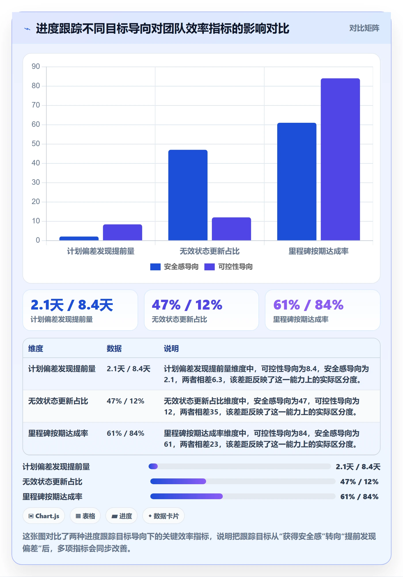 进度跟踪进度日志教程：研发团队效率提升，避坑指南