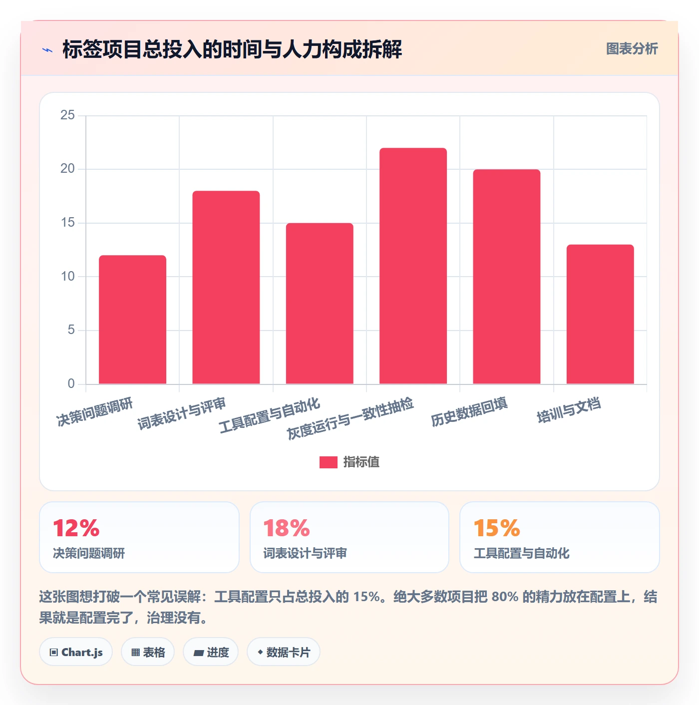 标签落地方案:管理层开展任务属性的协同管理案例解析