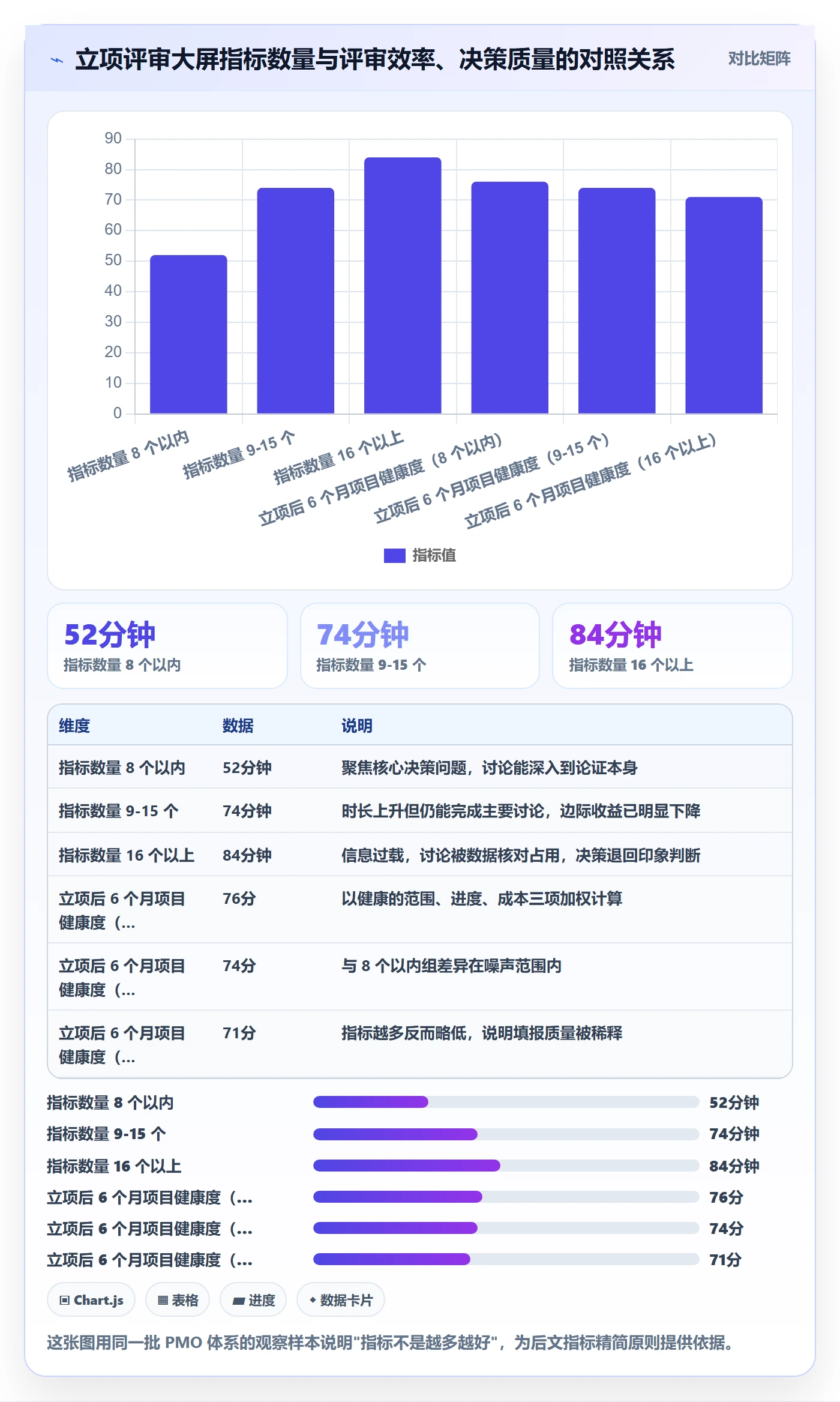 立项流程与规范：PMO项目立项数据分析关键指标