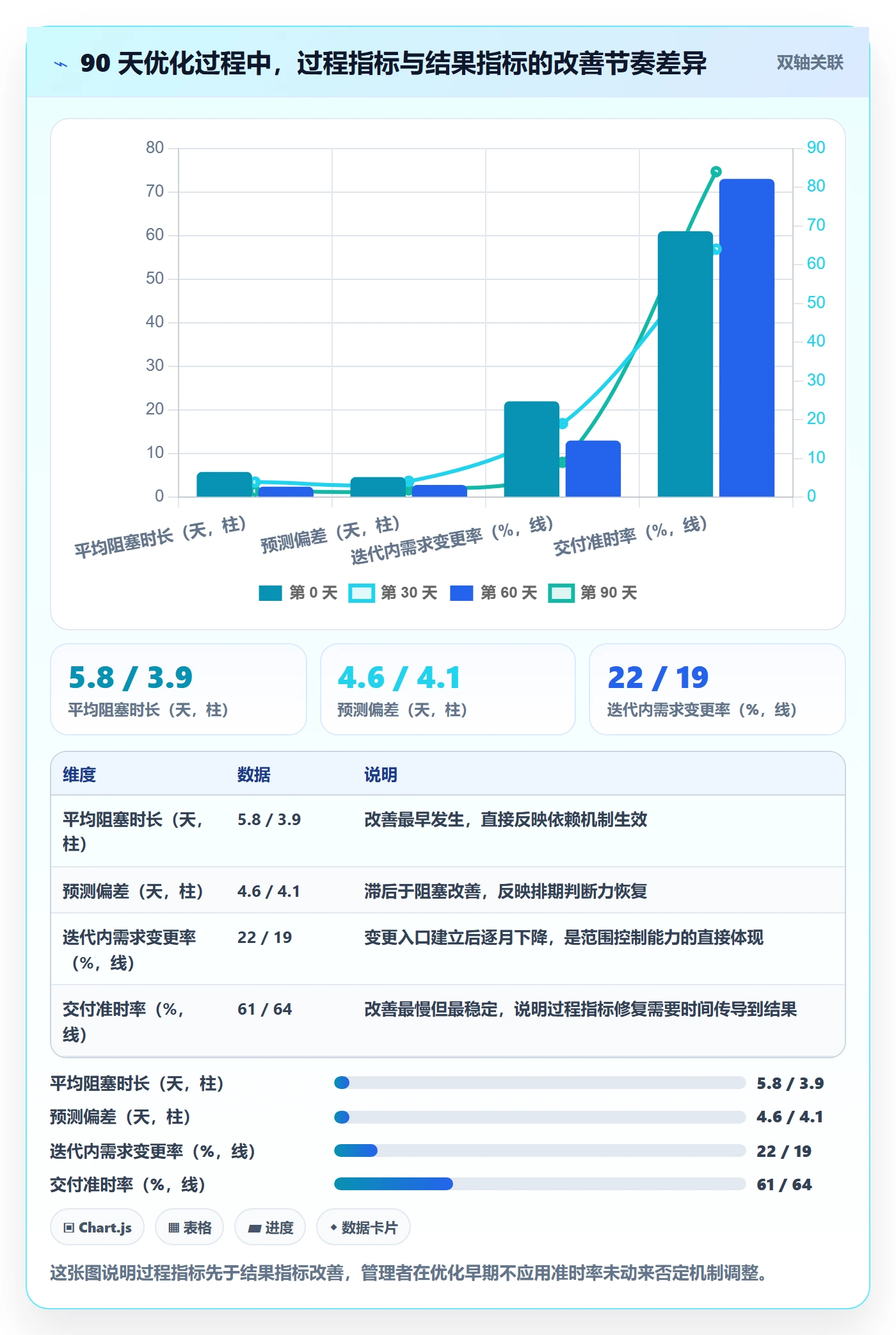 跟踪最佳实践：产品经理进度跟踪流程优化，常见问题