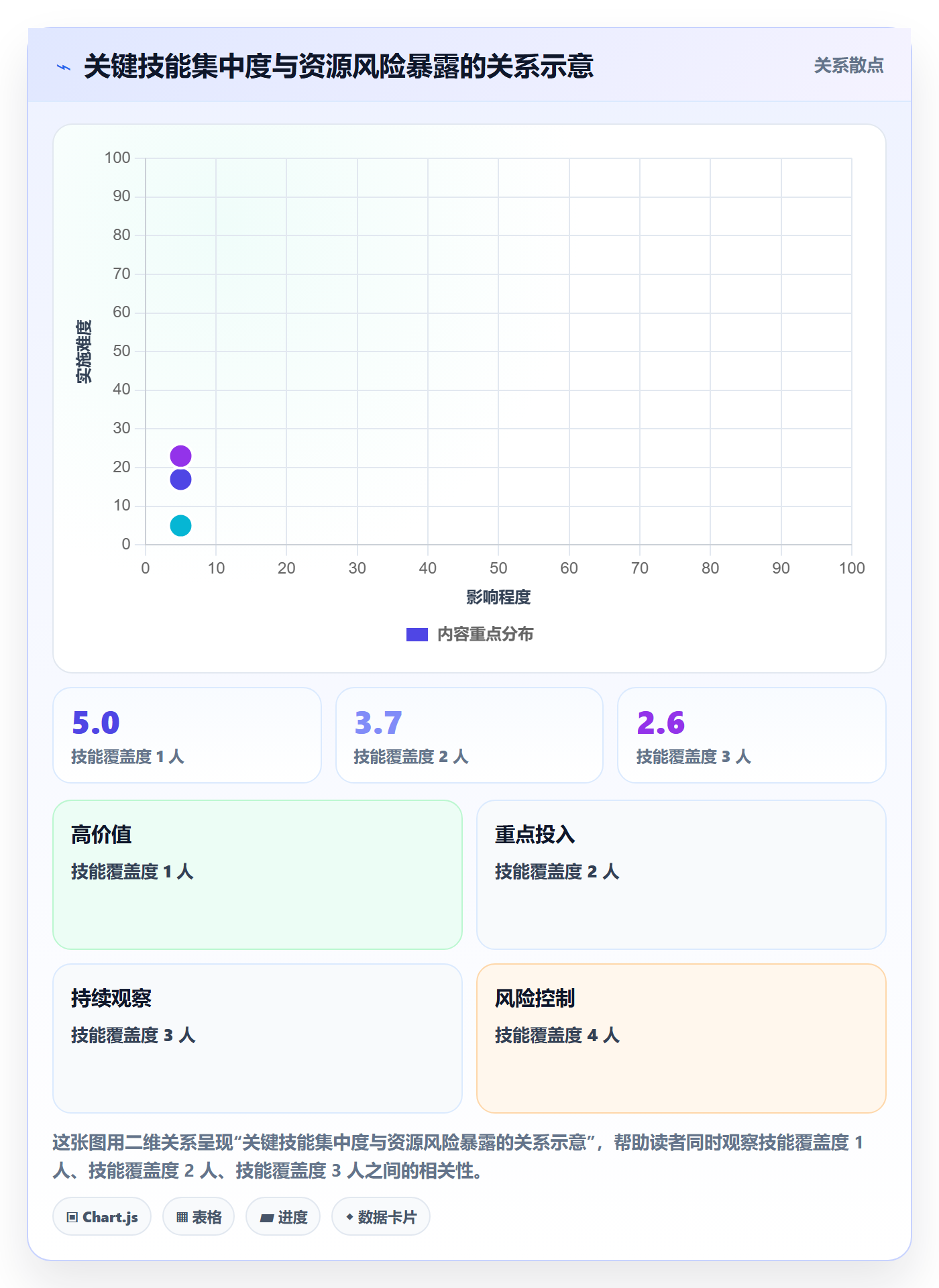 资源池实操方法:项目成员提升资源管理效率的风险控制方法与模板