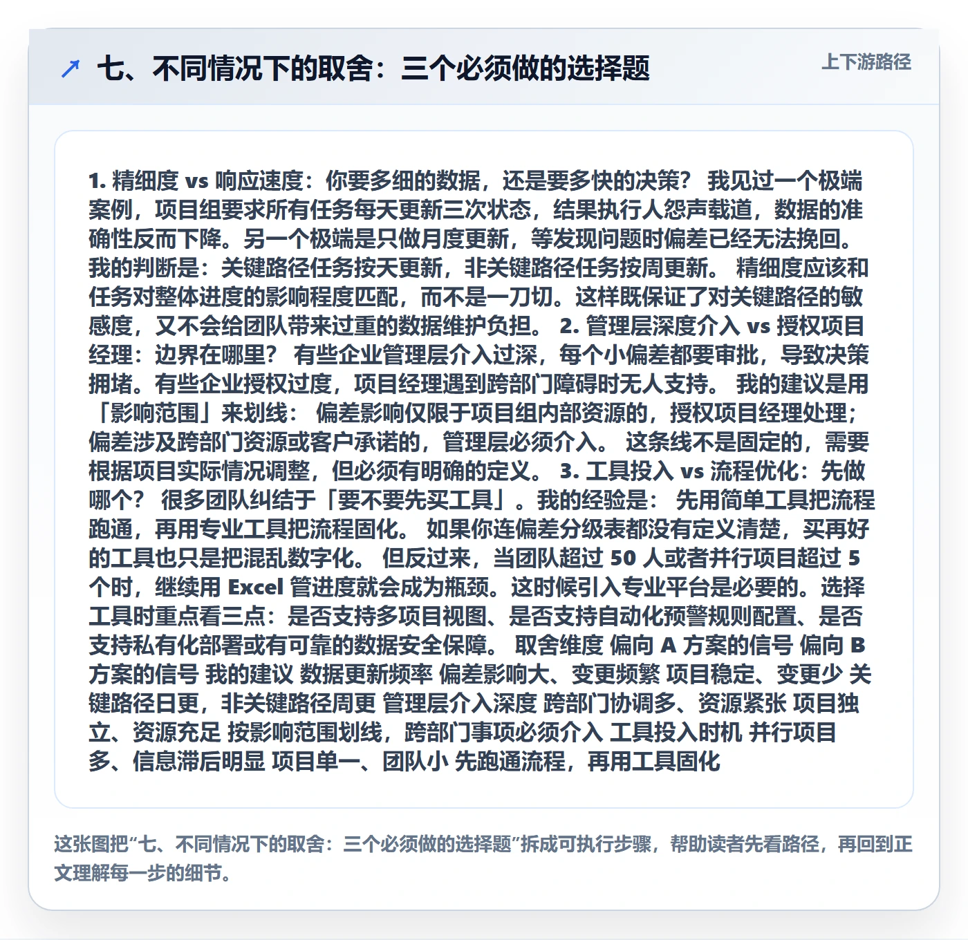七、不同情况下的取舍：三个必须做的选择题
