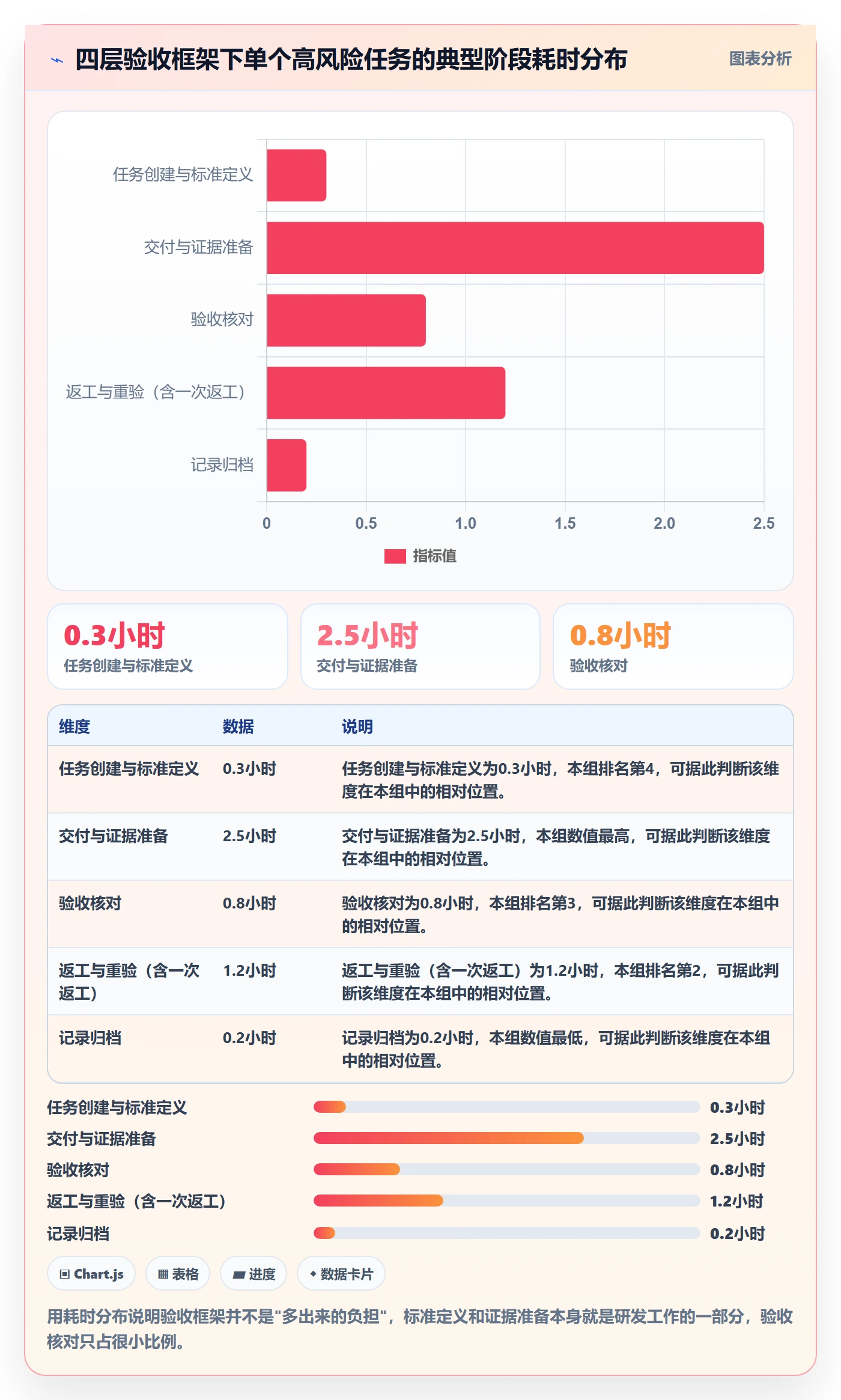 任务验收如何做好审核?项目负责人入门指南与操作步骤