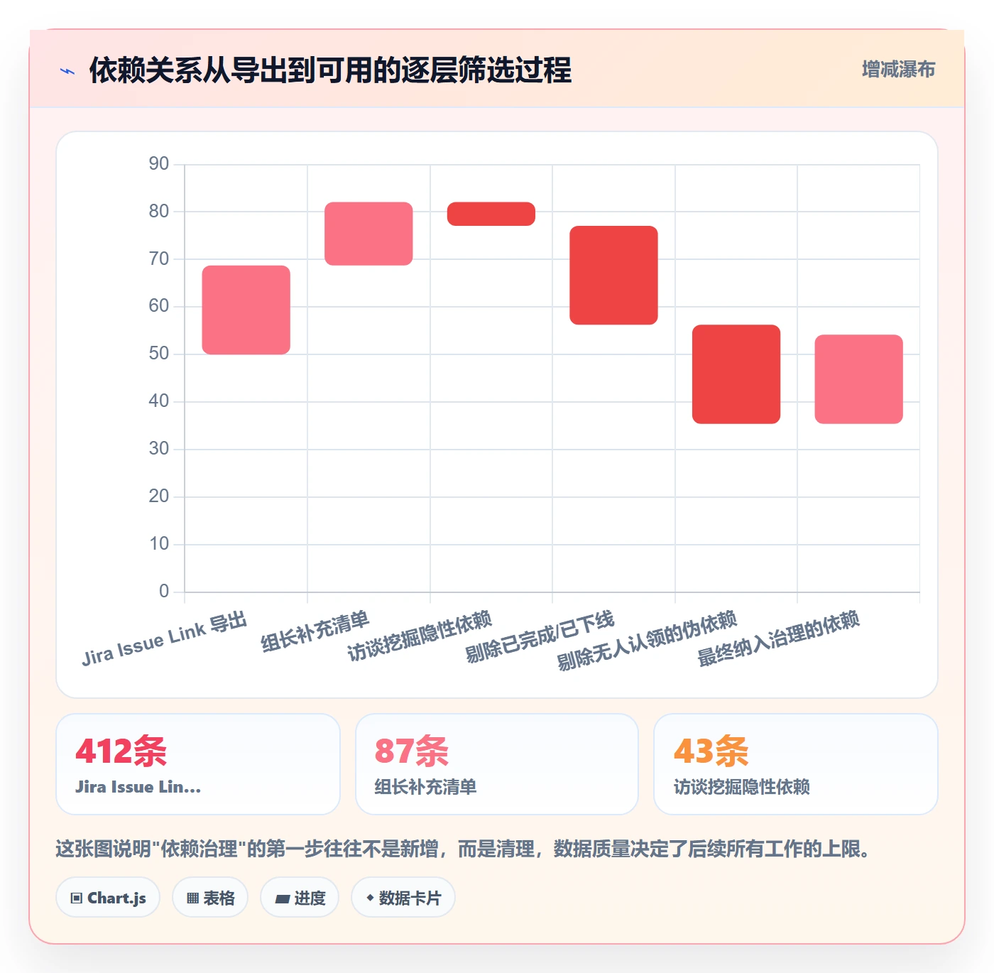 FS落地方案：研发团队开展任务依赖的流程优化案例解析