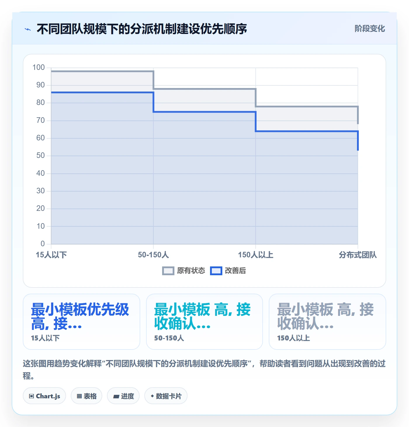 派发最佳实践:产品经理任务分派效率提升,常见问题