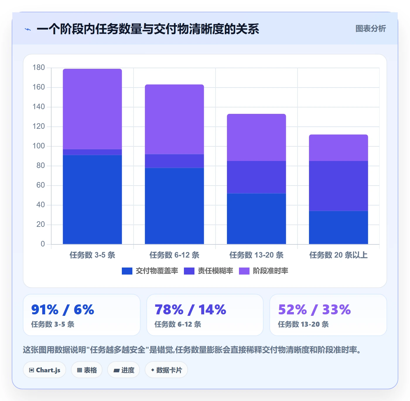 项目阶段阶段任务全流程：跨部门团队流程优化与一文讲清