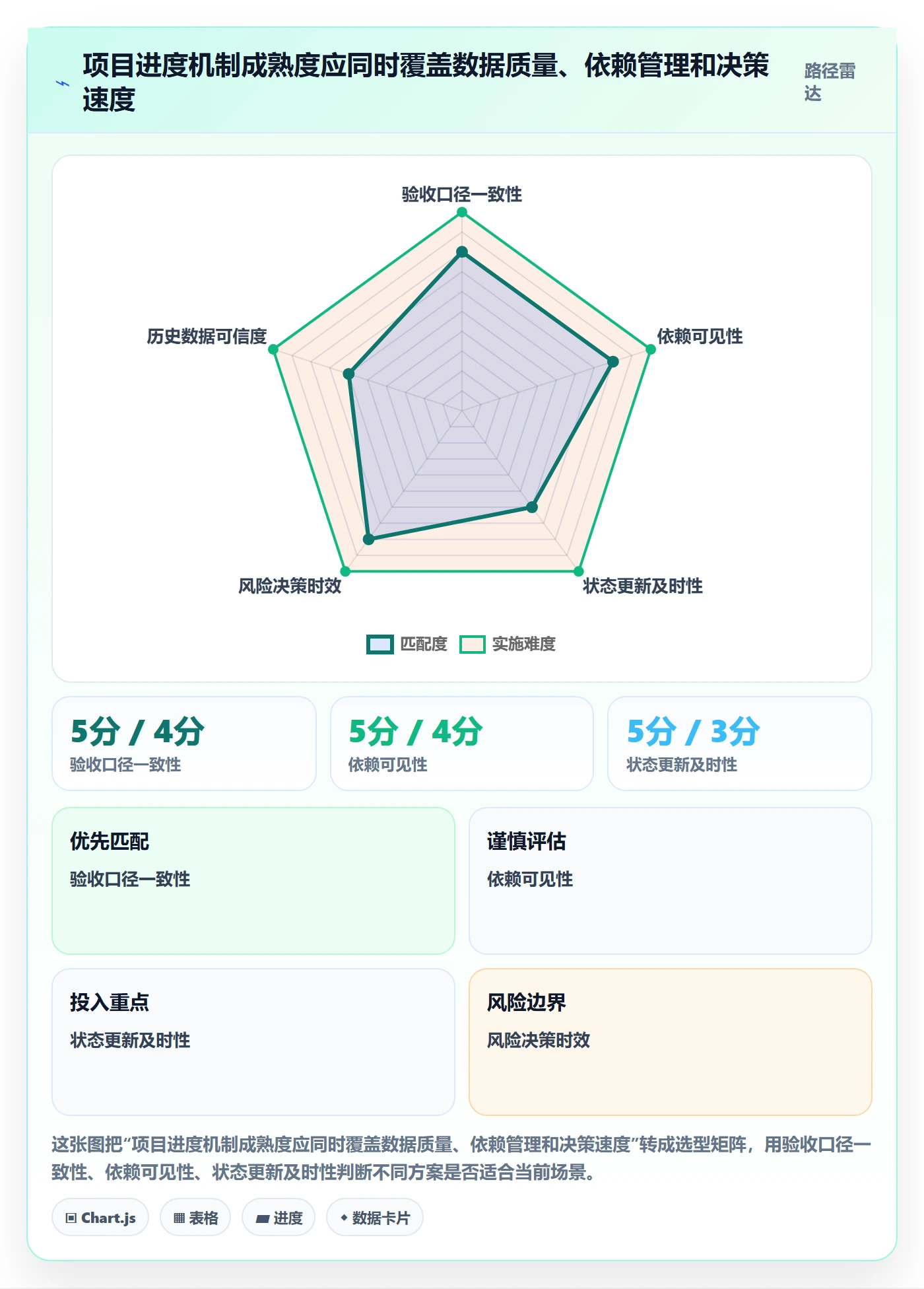 进展最佳实践:项目负责人进度跟踪风险控制,常见问题