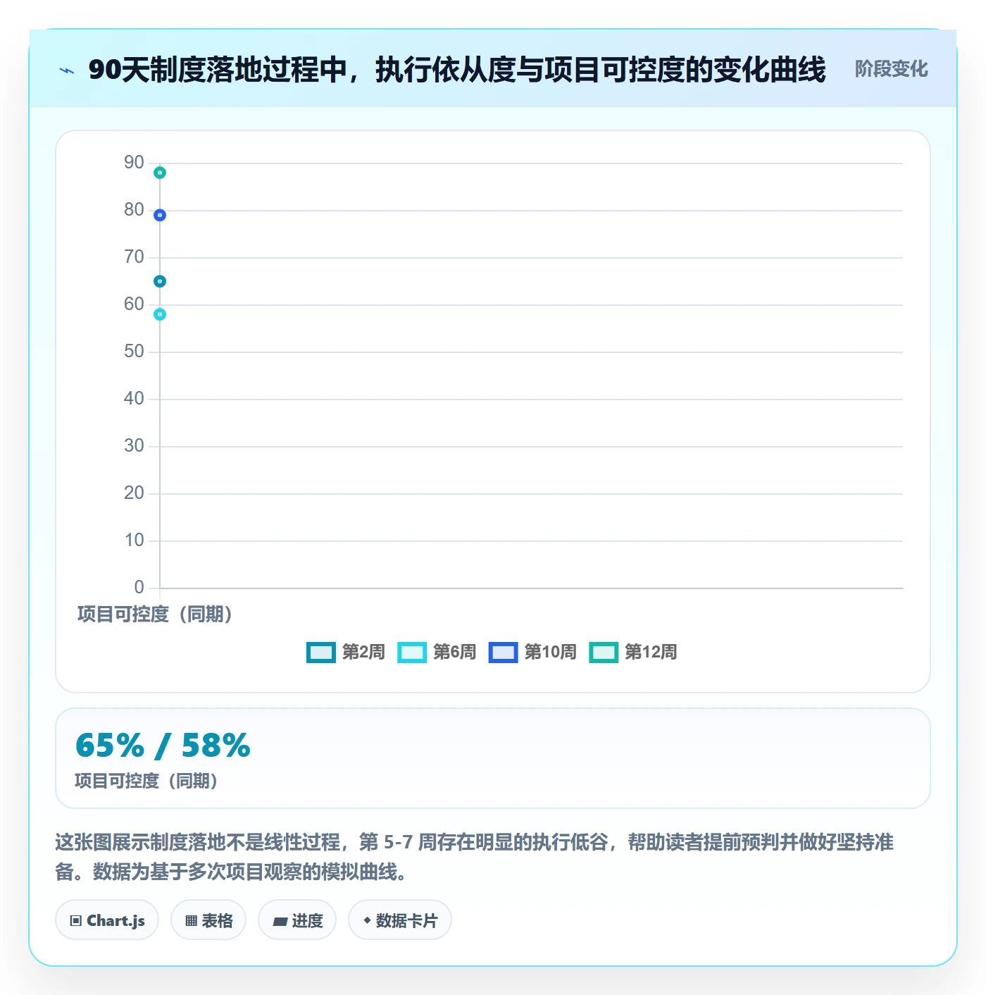项目规划主计划全流程:跨部门团队制度设计与一文讲清