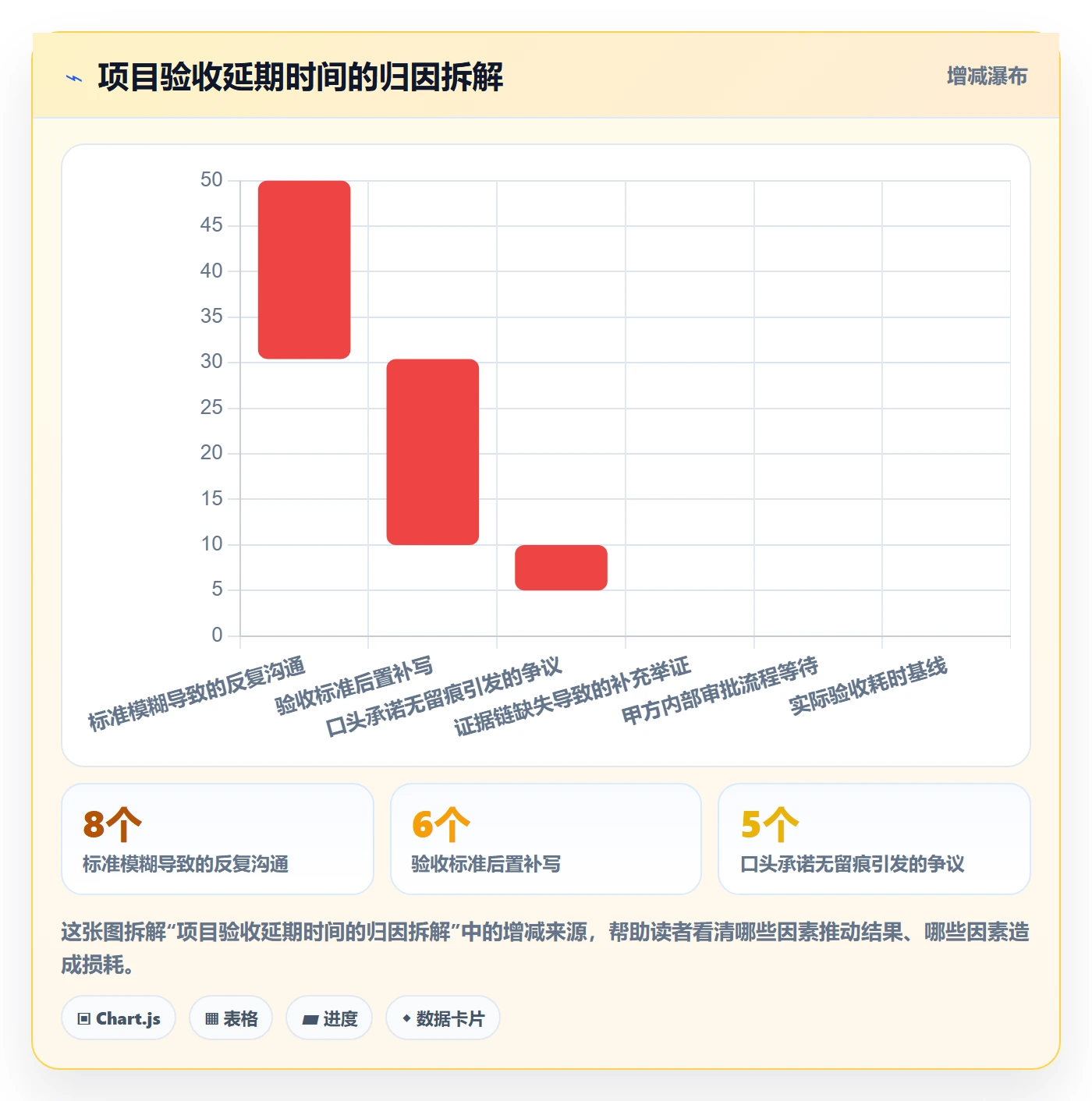 项目目标验收标准全流程:实施团队风险控制与一文讲清