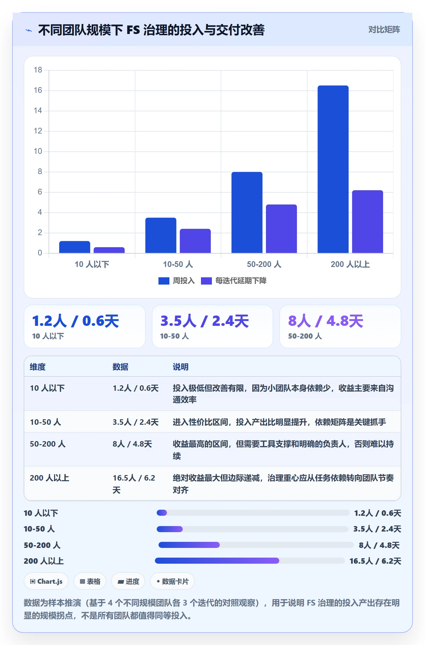 任务依赖如何做好FS？研发团队效率提升与操作步骤