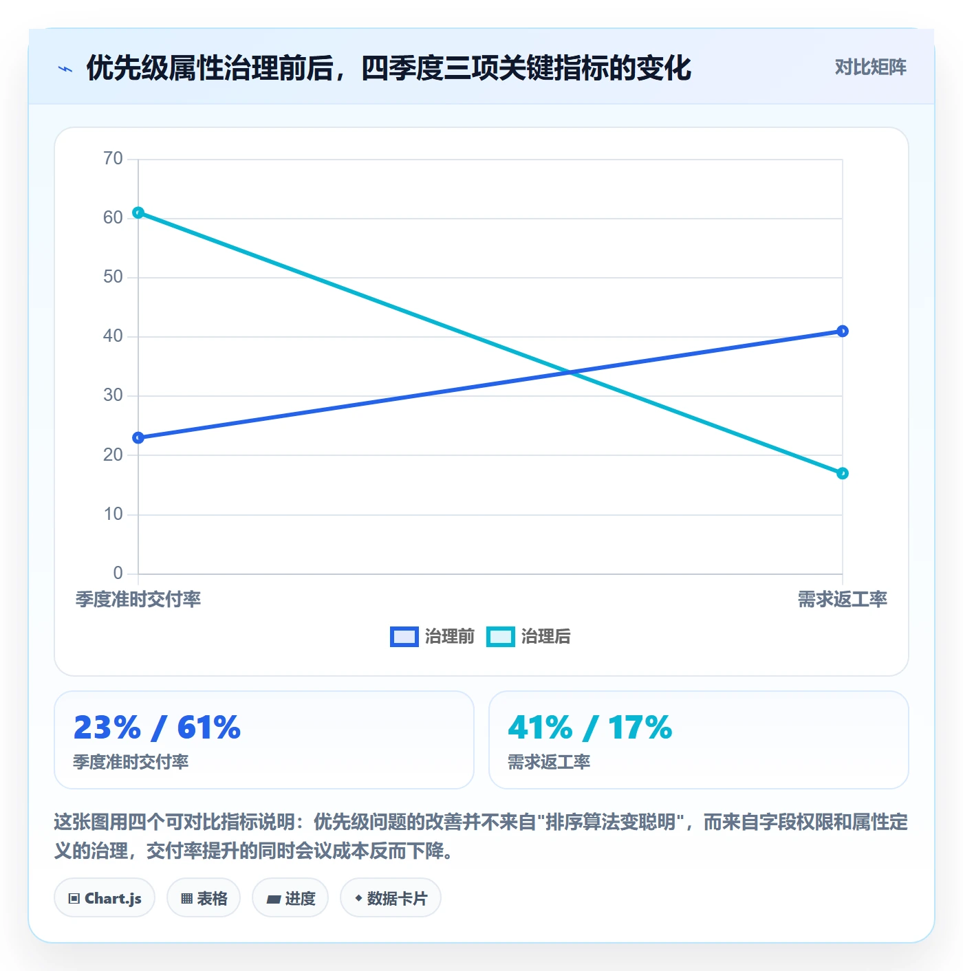 优先级管理指南：企业管理者如何做好任务属性，流程优化全流程
