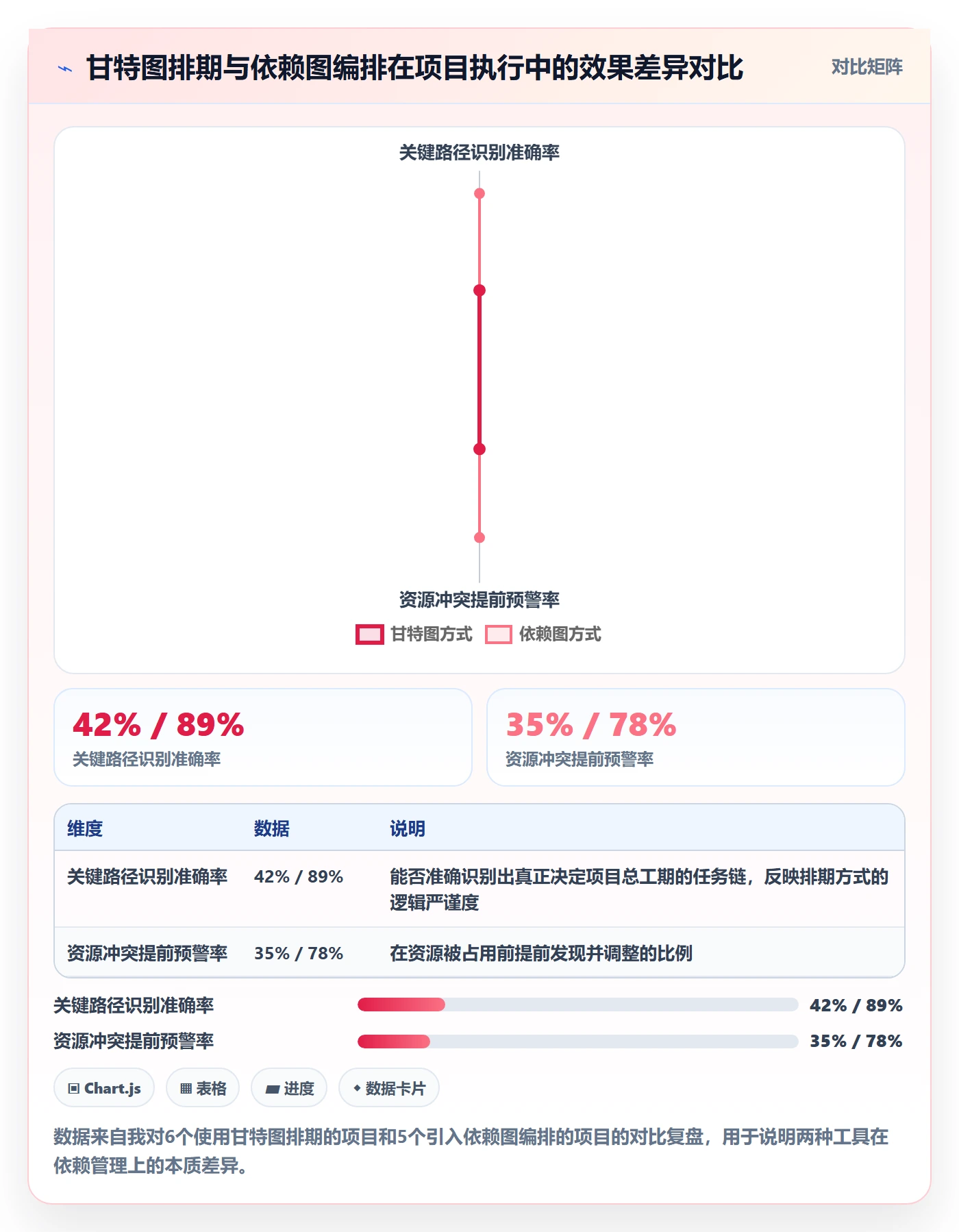 后置任务管理指南:产品经理如何做好任务依赖,协同管理全流程