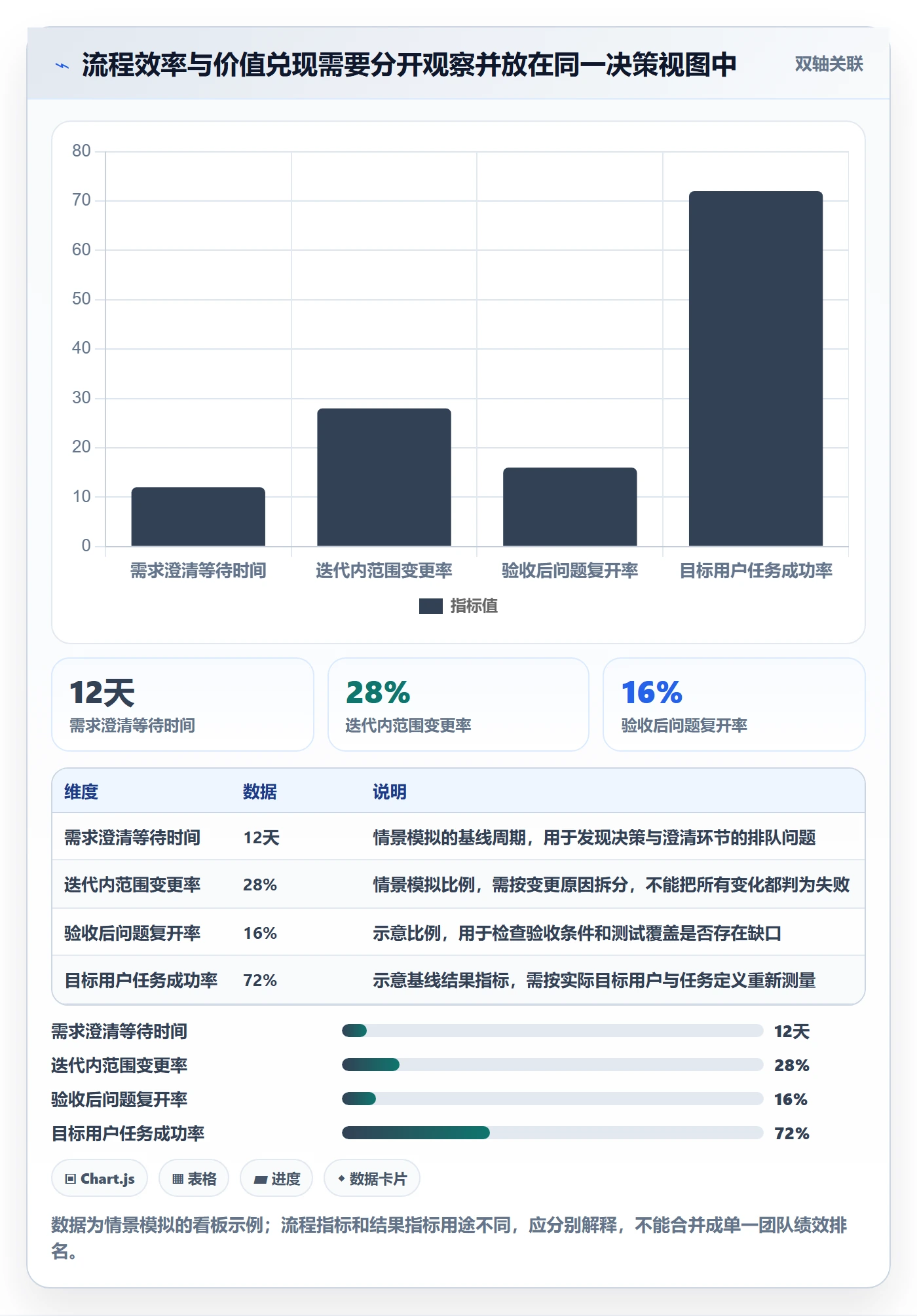 敏捷项目如何做好Backlog?实施团队风险控制与操作步骤