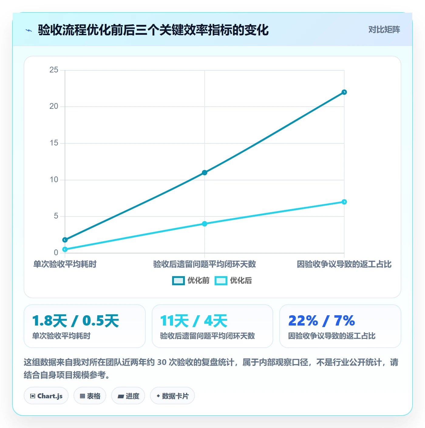 验收记录实操方法：项目负责人提升任务验收效率的入门指南方法与模板