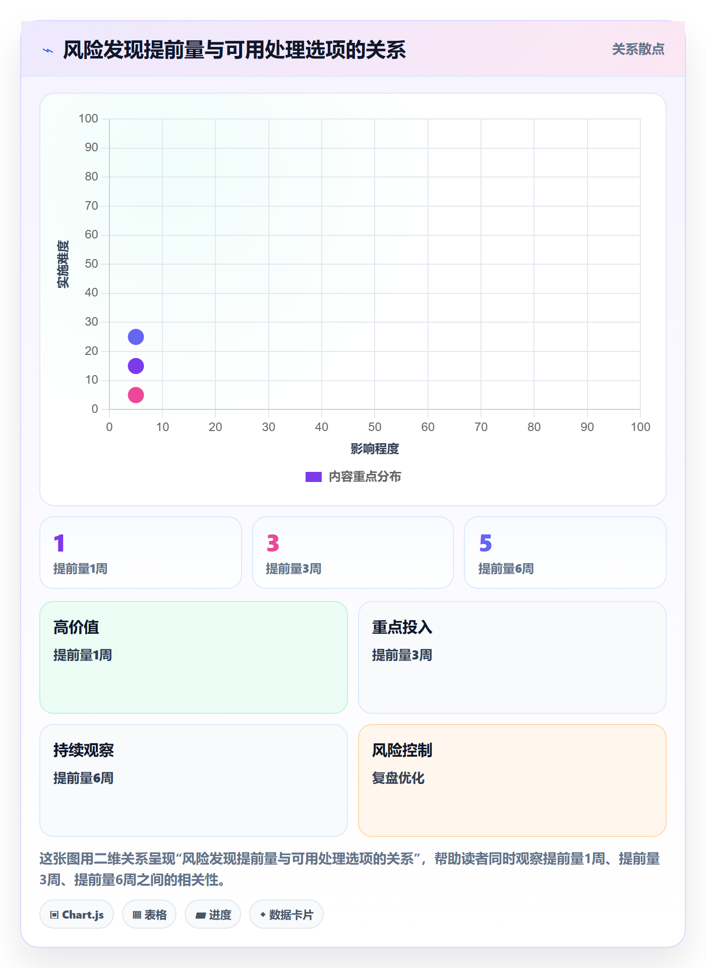 资源管理岗位教程:跨部门团队风险控制,避坑指南