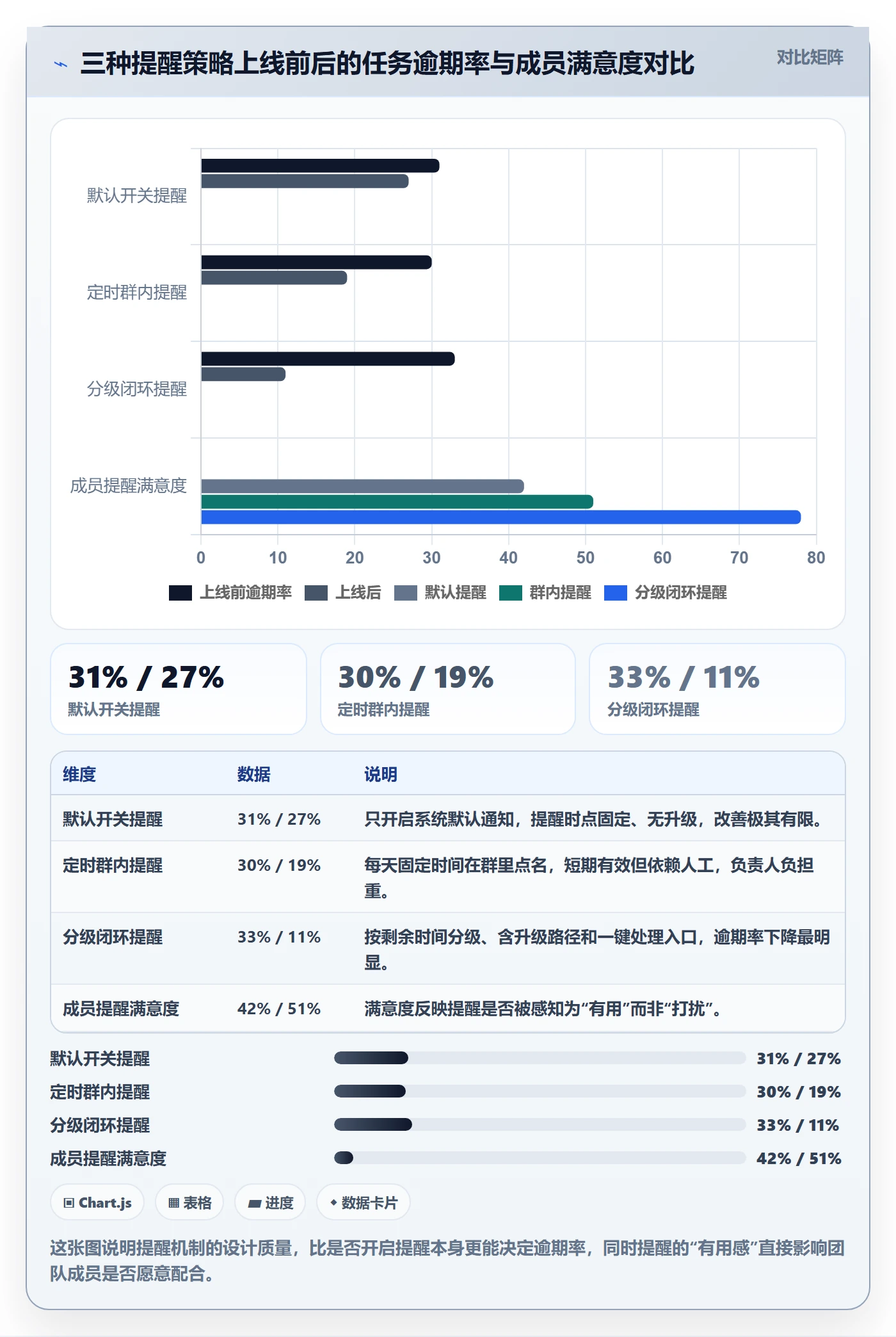 到期提醒怎么做？项目负责人落地方案：任务提醒从0到1