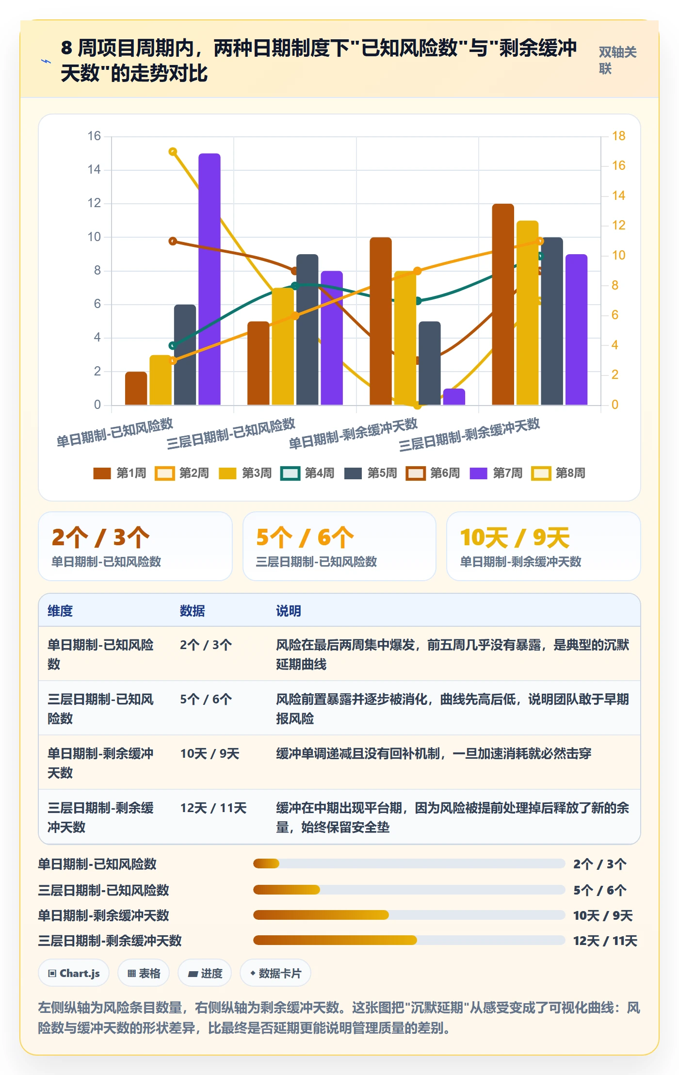 节点日期落地方案：跨部门团队开展里程碑的入门指南案例解析