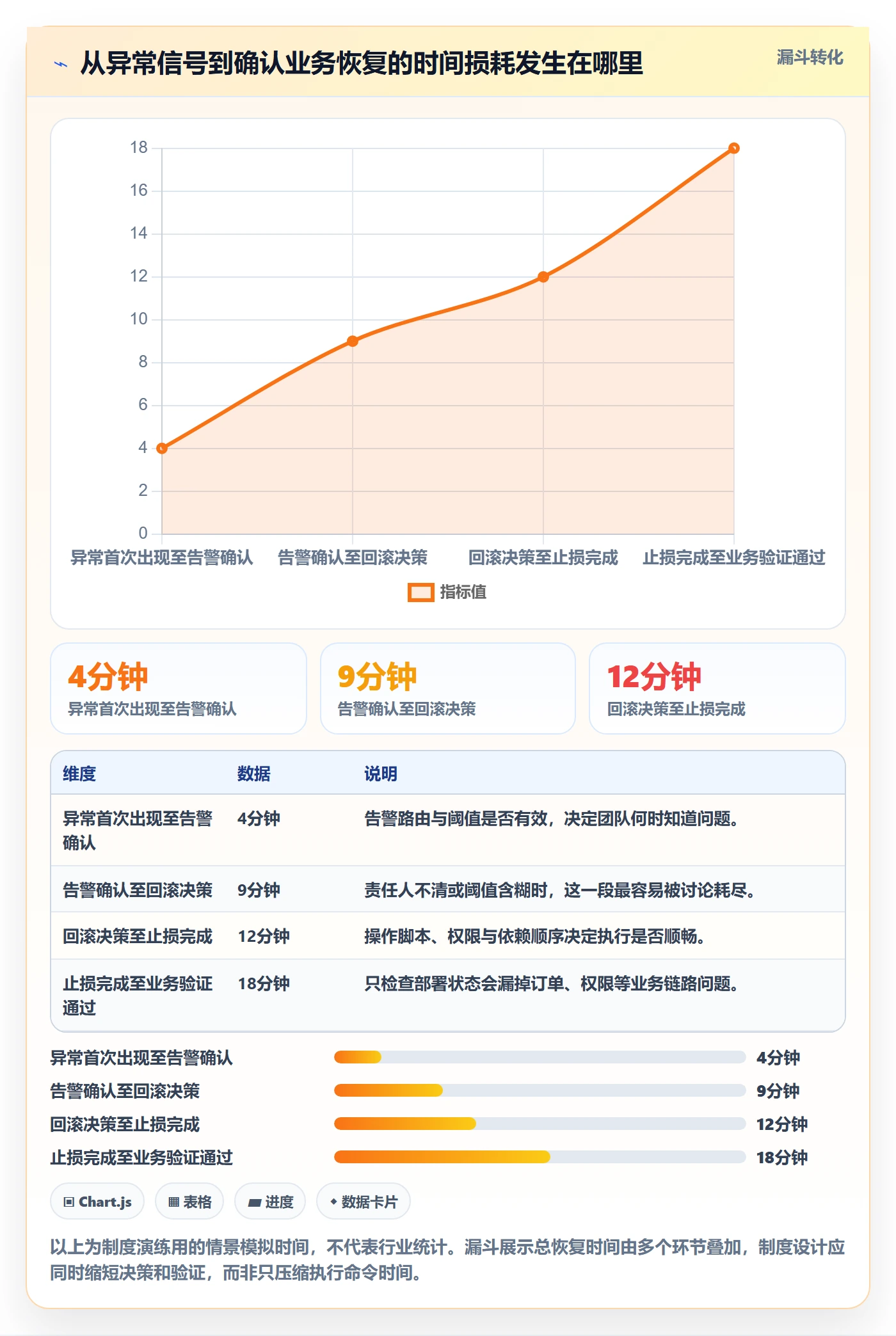 发布管理回滚教程：项目经理制度设计，避坑指南