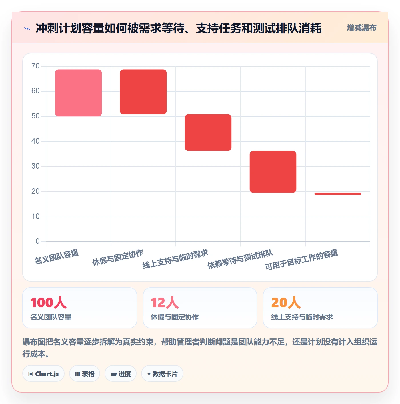 敏捷项目Scrum全流程:企业管理者数据分析与一文讲清